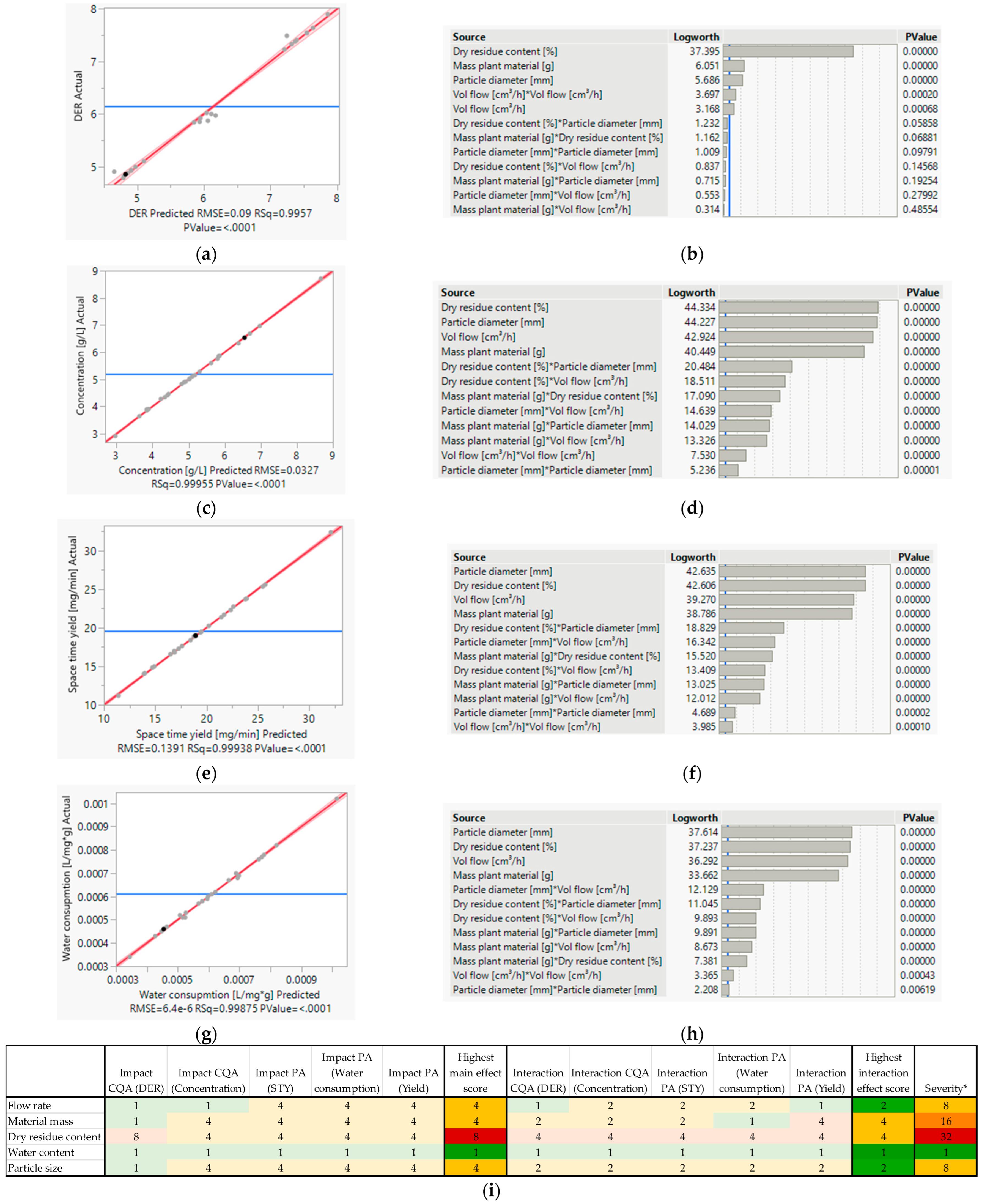 Processes 11 01790 g007 Processes 11 01790 g007