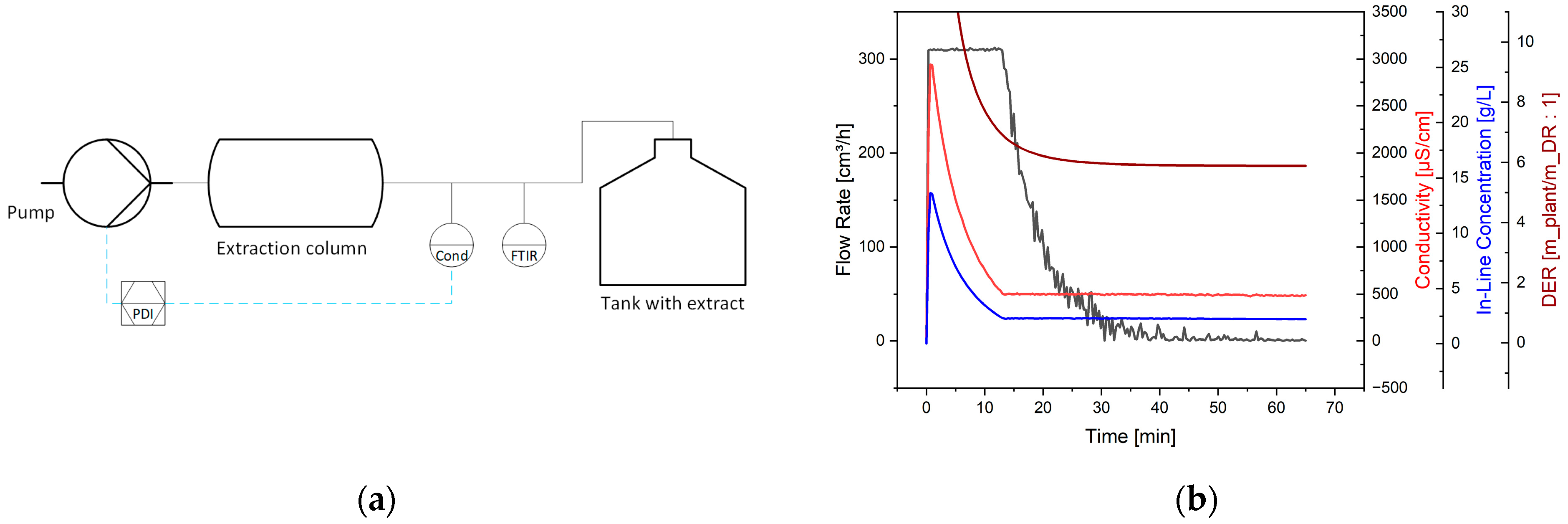 Processes 11 01790 g008 Processes 11 01790 g008