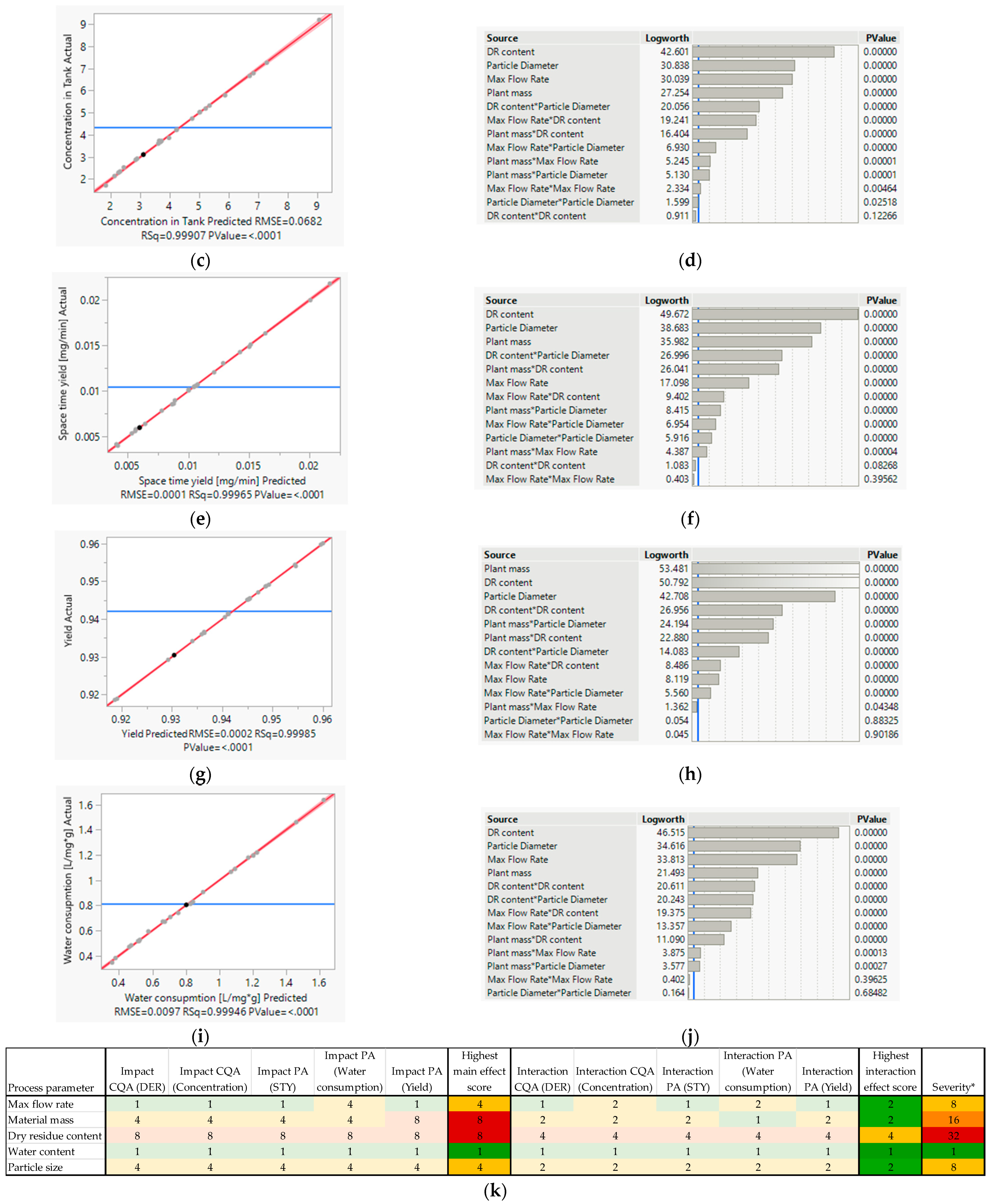 Processes 11 01790 g009b Processes 11 01790 g009b
