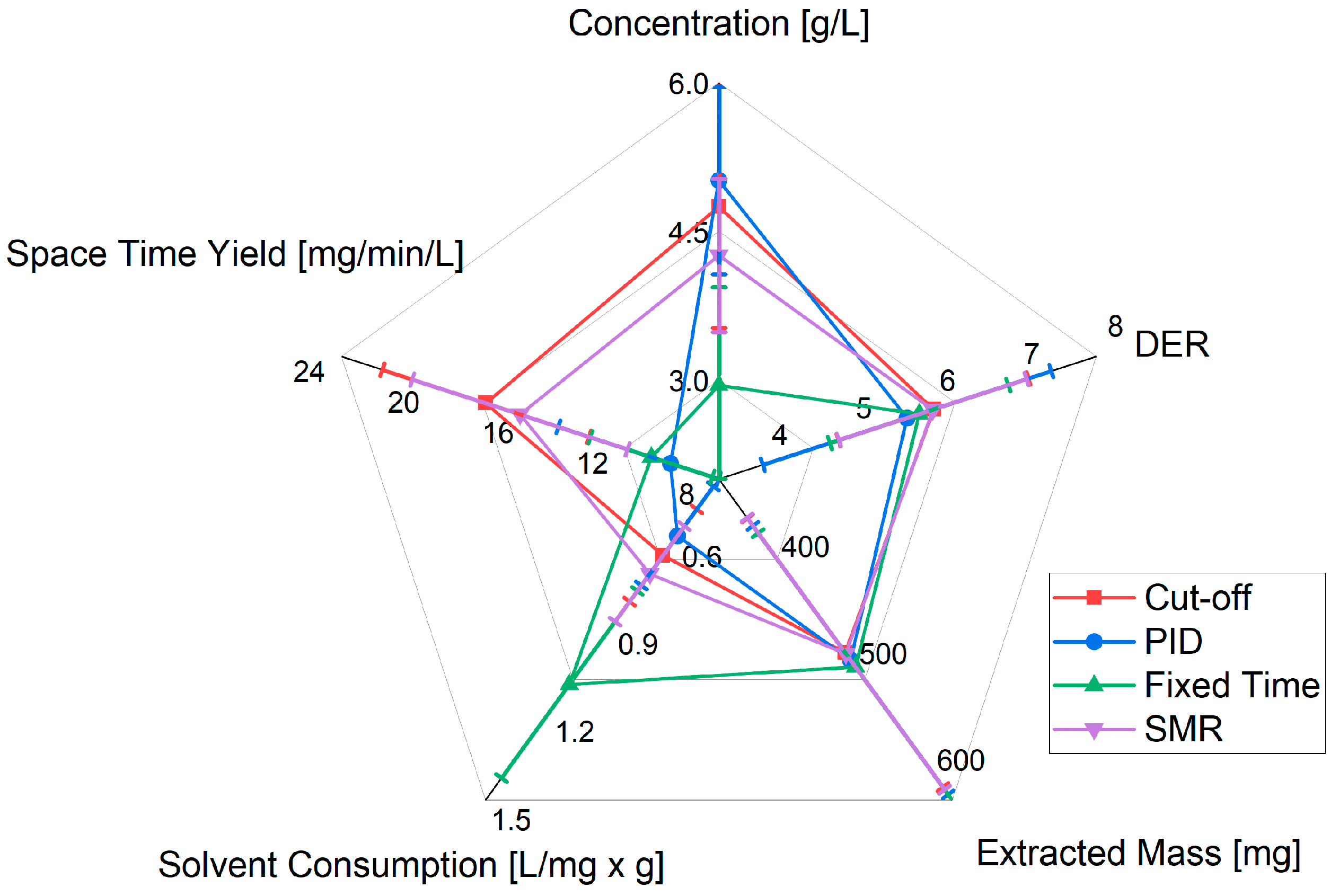 Processes 11 01790 g010 Processes 11 01790 g010
