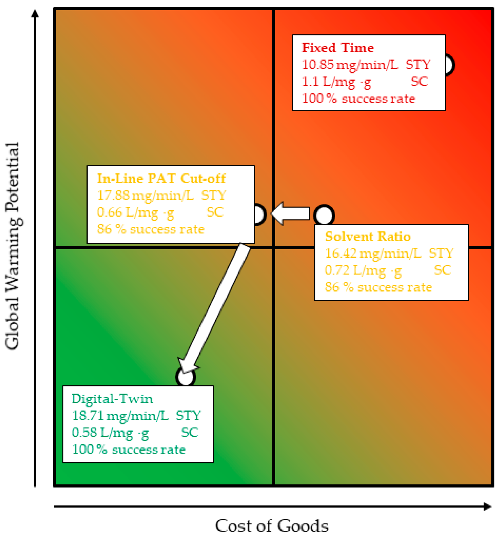 Processes 11 01790 g015 Processes 11 01790 g015