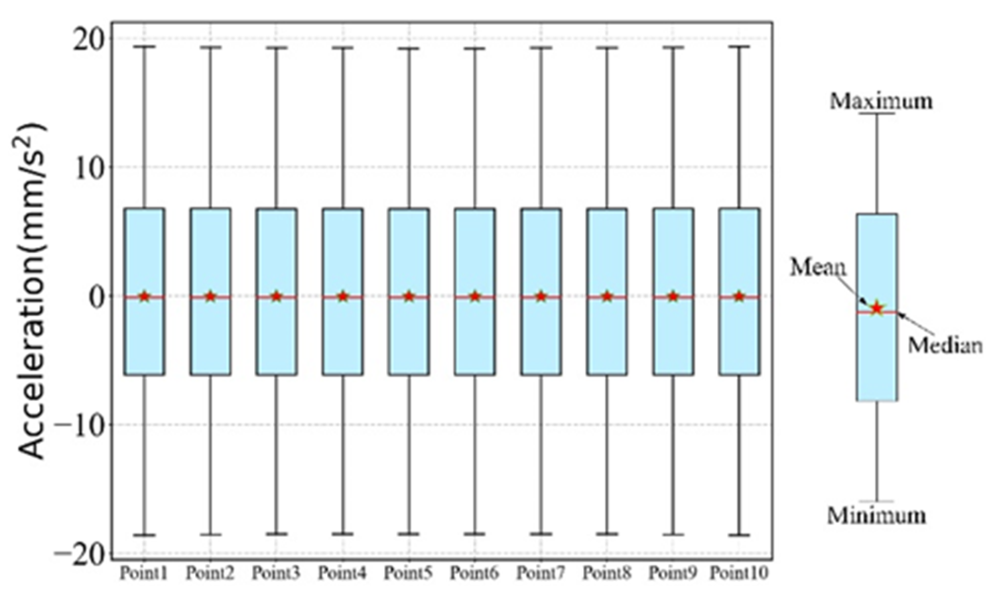 Processes 11 01791 g003 550