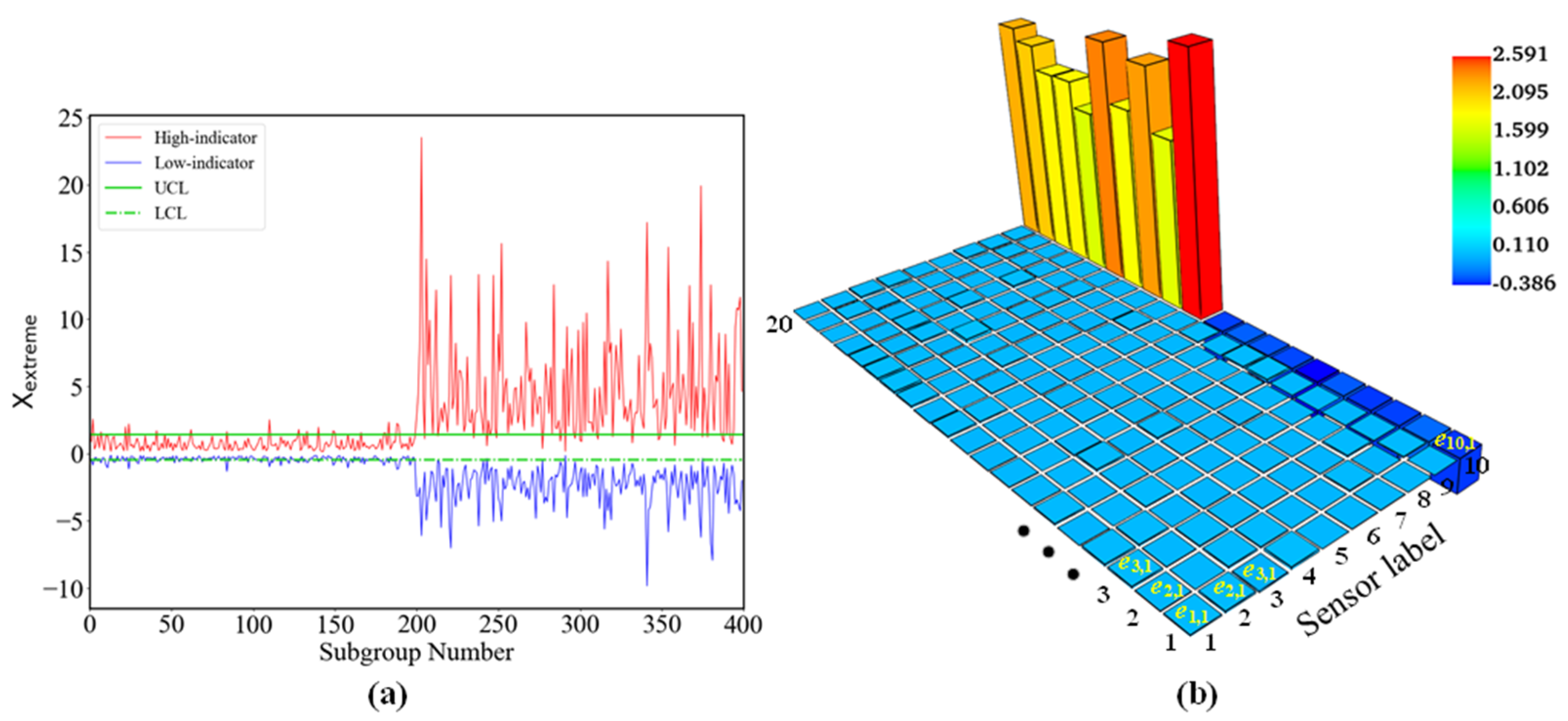 Processes 11 01791 g005 550