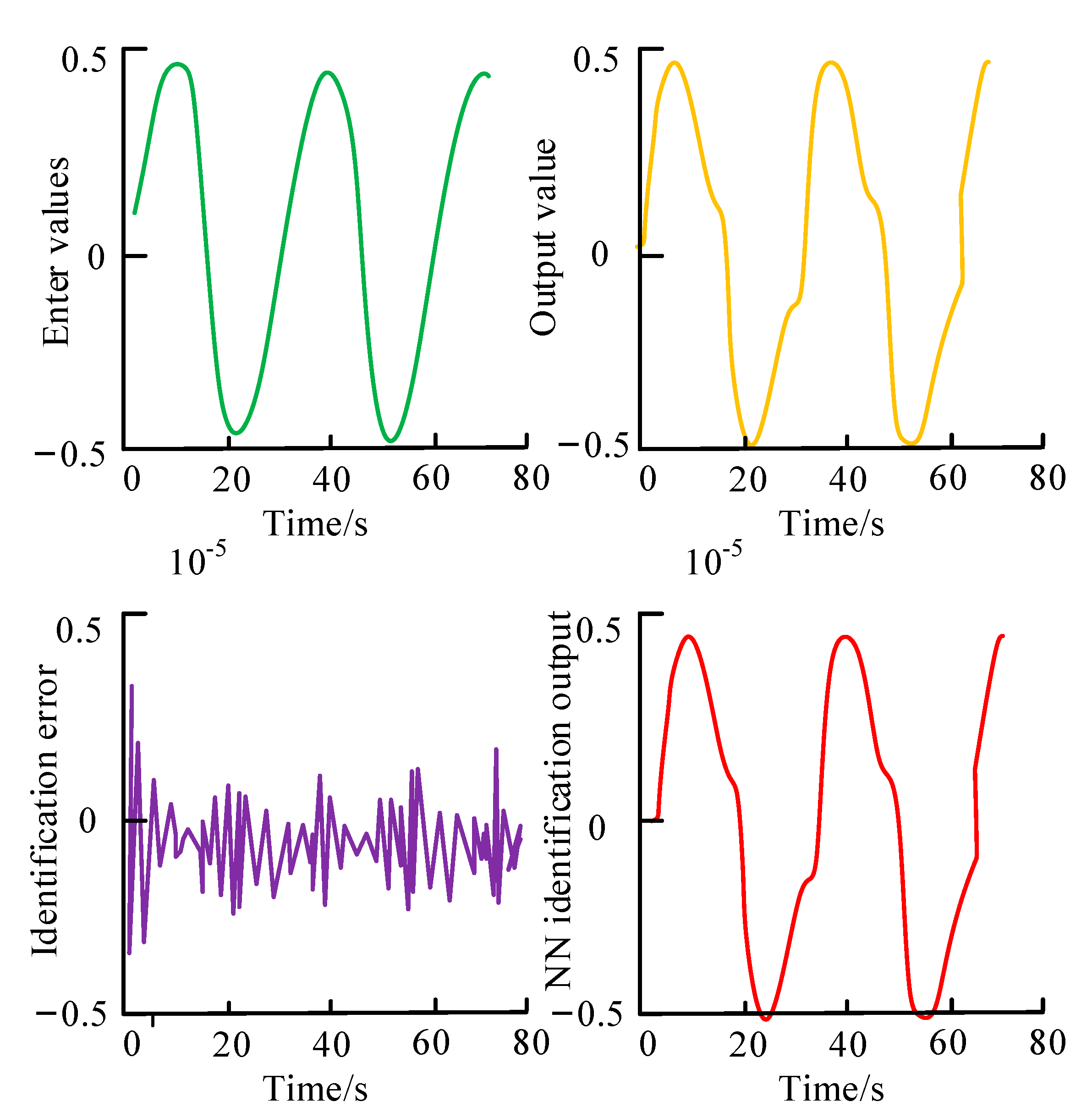 Optimization of Levenberg Marquardt Algorithm Applied to Nonlinear Systems
