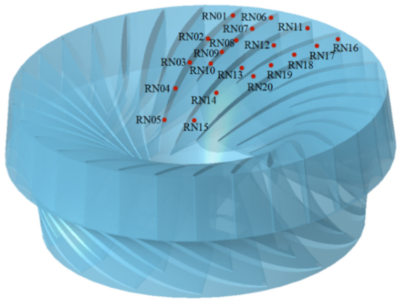 Processes 11 01796 g004 Processes 11 01796 g004