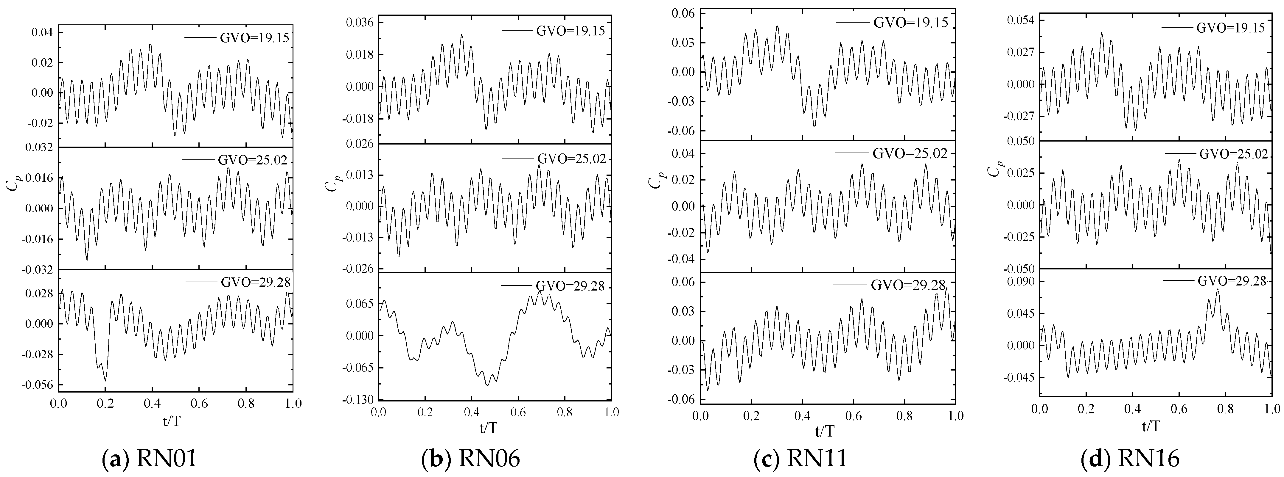 Processes 11 01796 g015 Processes 11 01796 g015