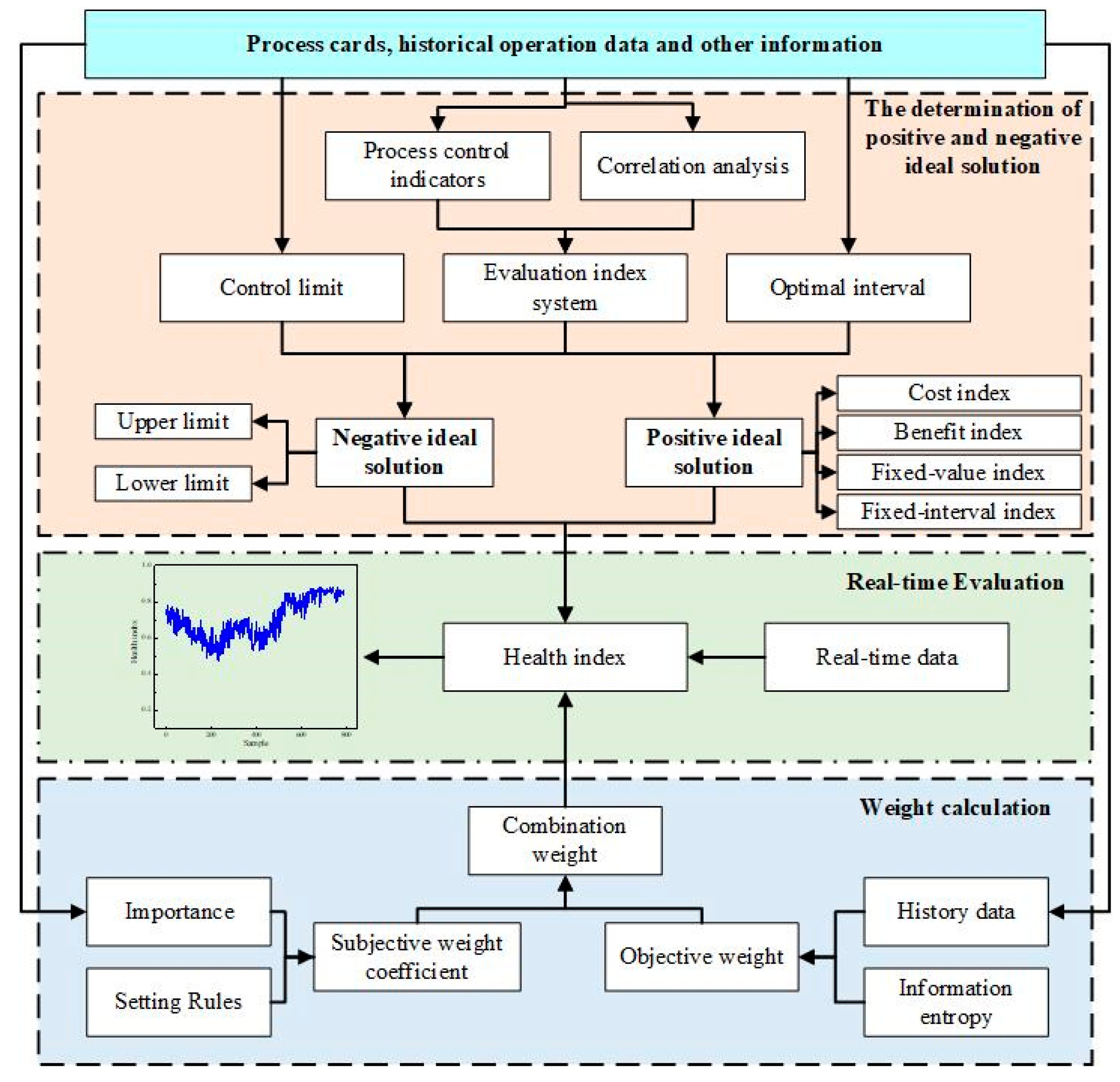 Processes 11 01799 g001 Processes 11 01799 g001