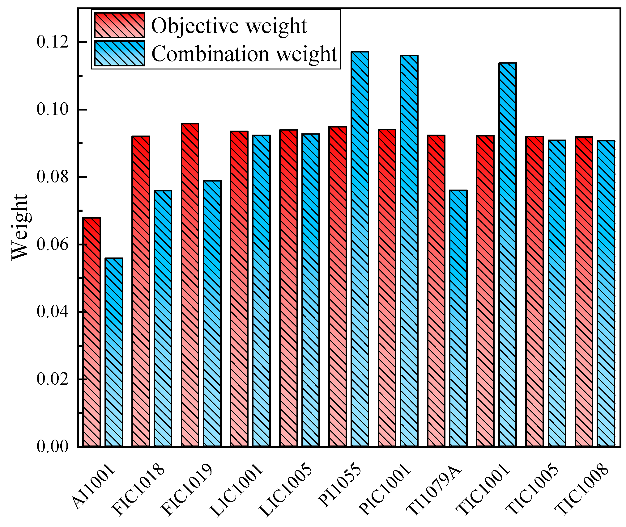 Processes 11 01799 g004 Processes 11 01799 g004