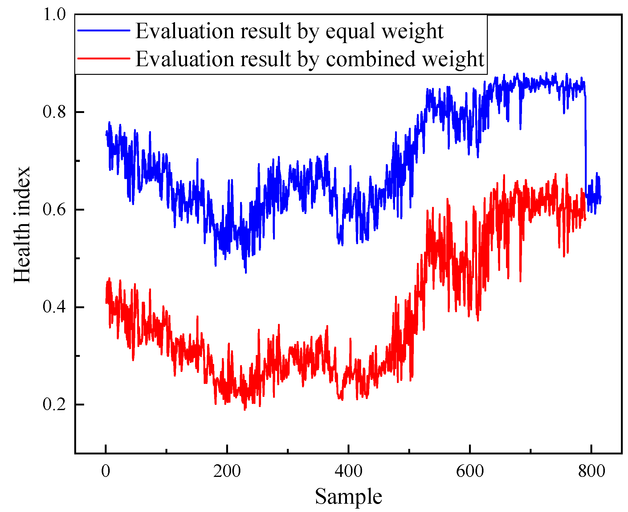 Processes 11 01799 g005 Processes 11 01799 g005