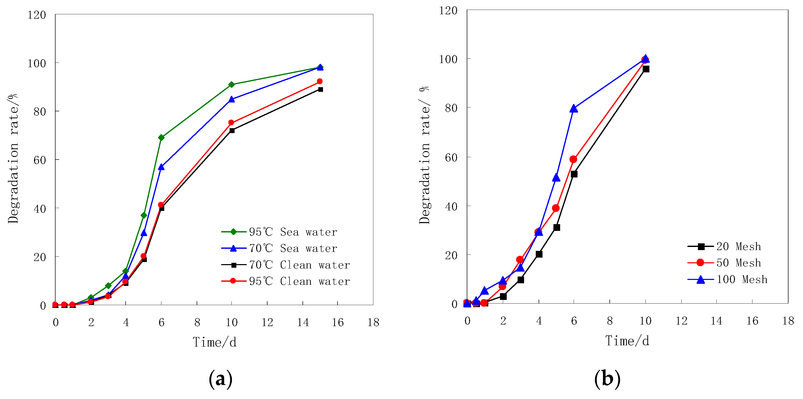 Processes 11 01802 g002a Processes 11 01802 g002a