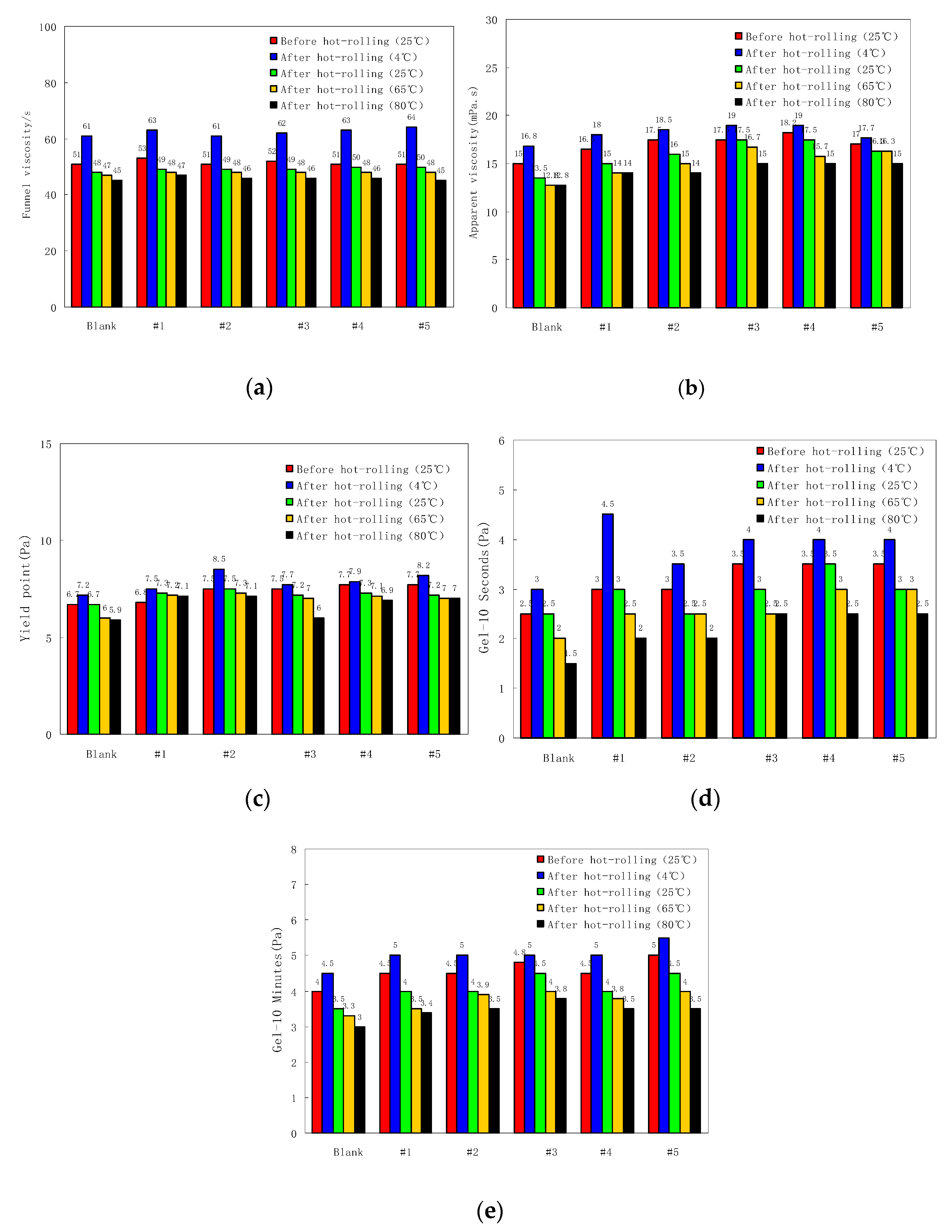 Processes 11 01802 g005 Processes 11 01802 g005