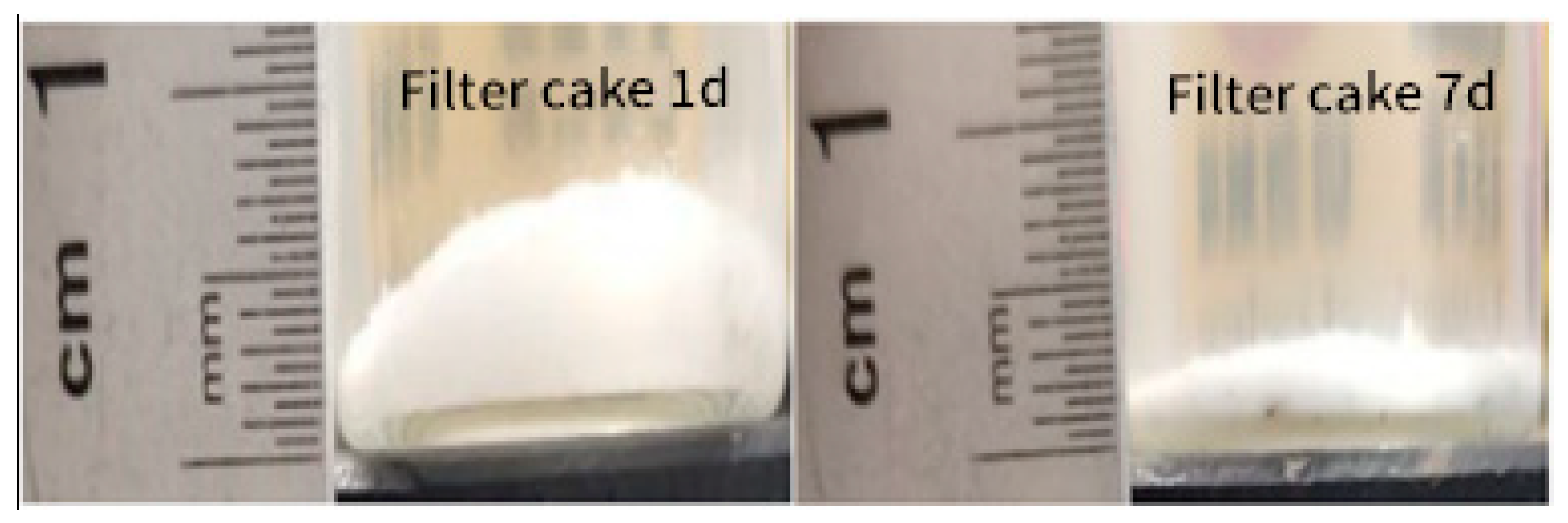Processes 11 01802 g006 Processes 11 01802 g006