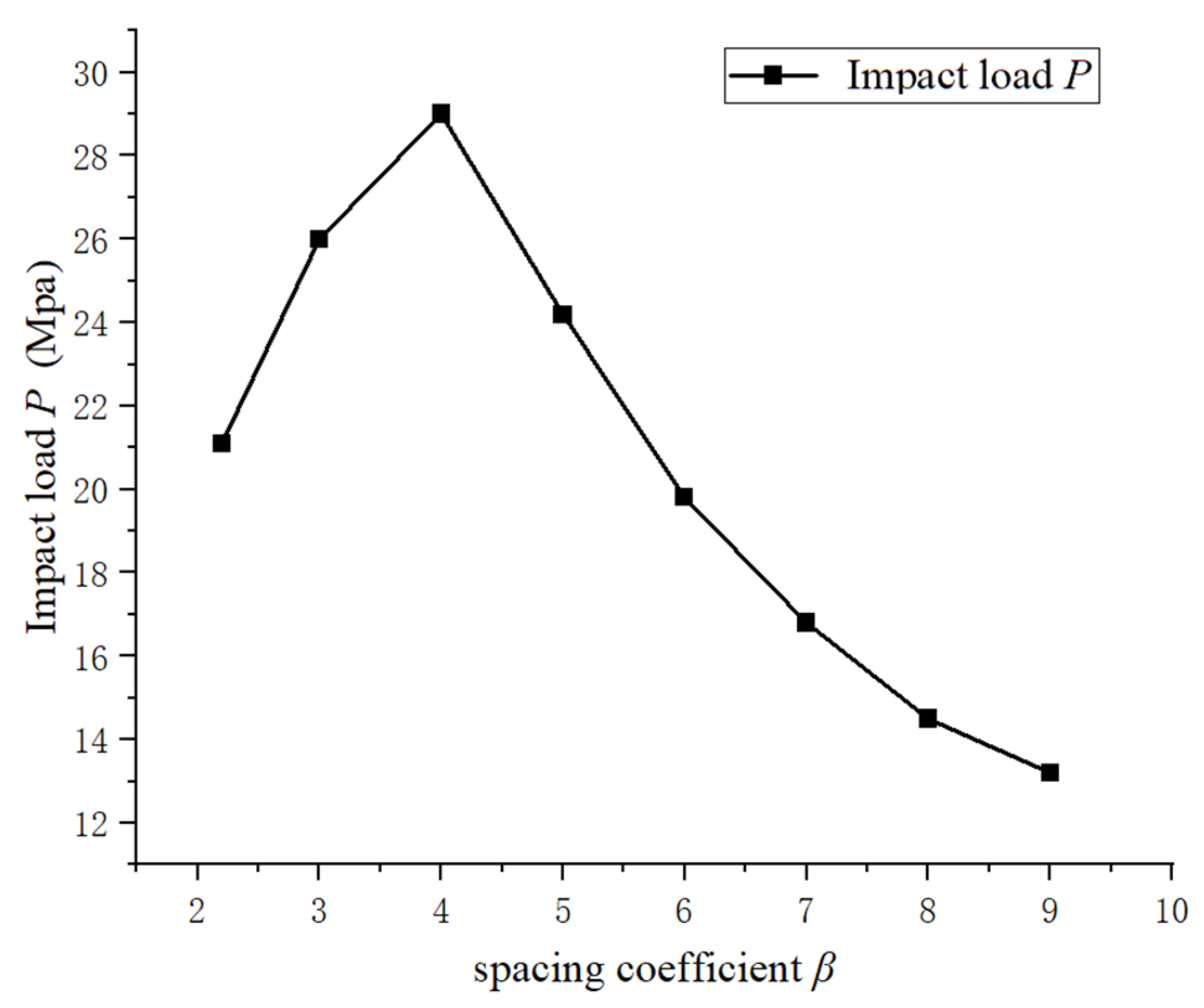 Processes 11 01805 g004