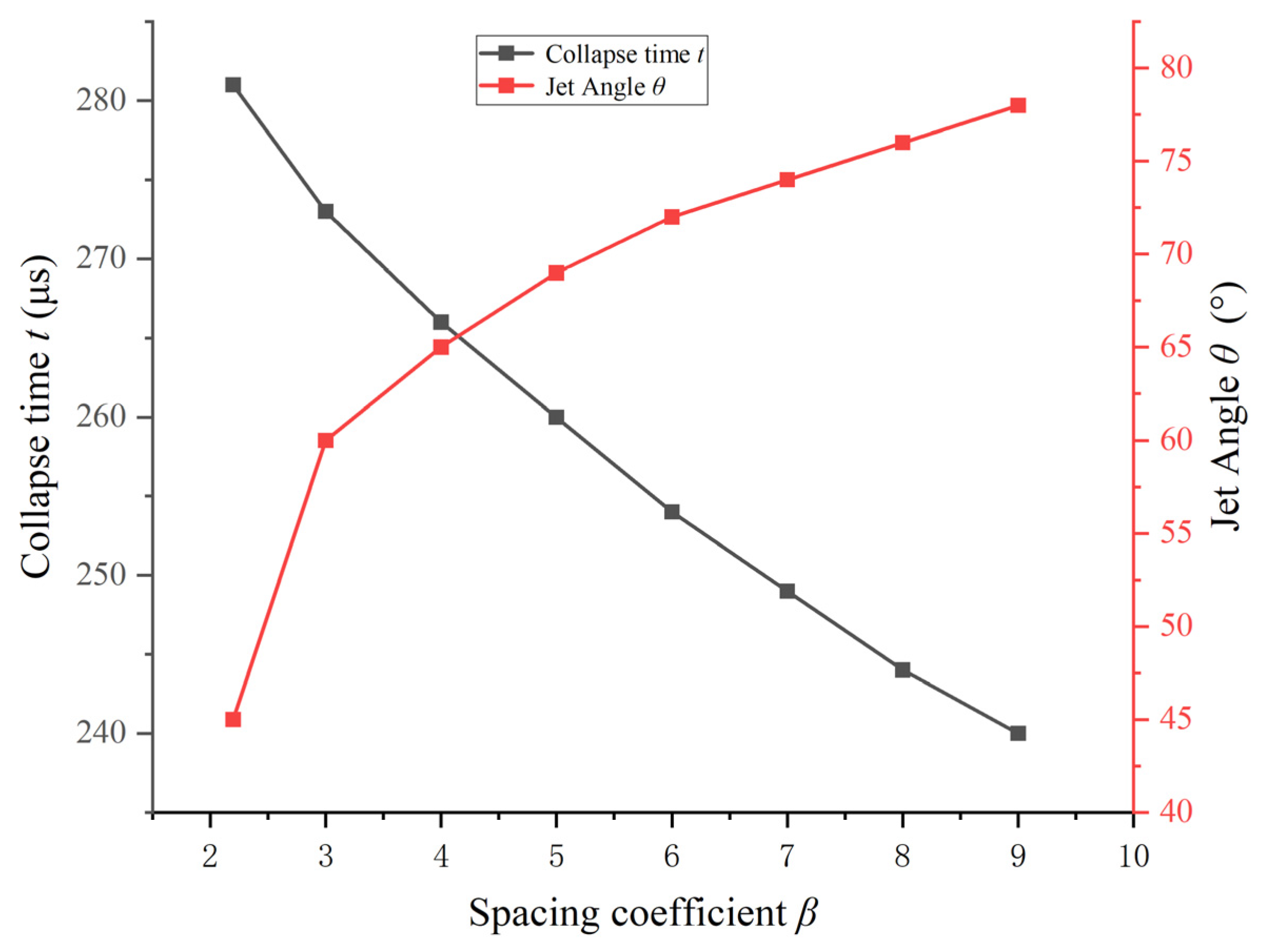 Processes 11 01805 g005