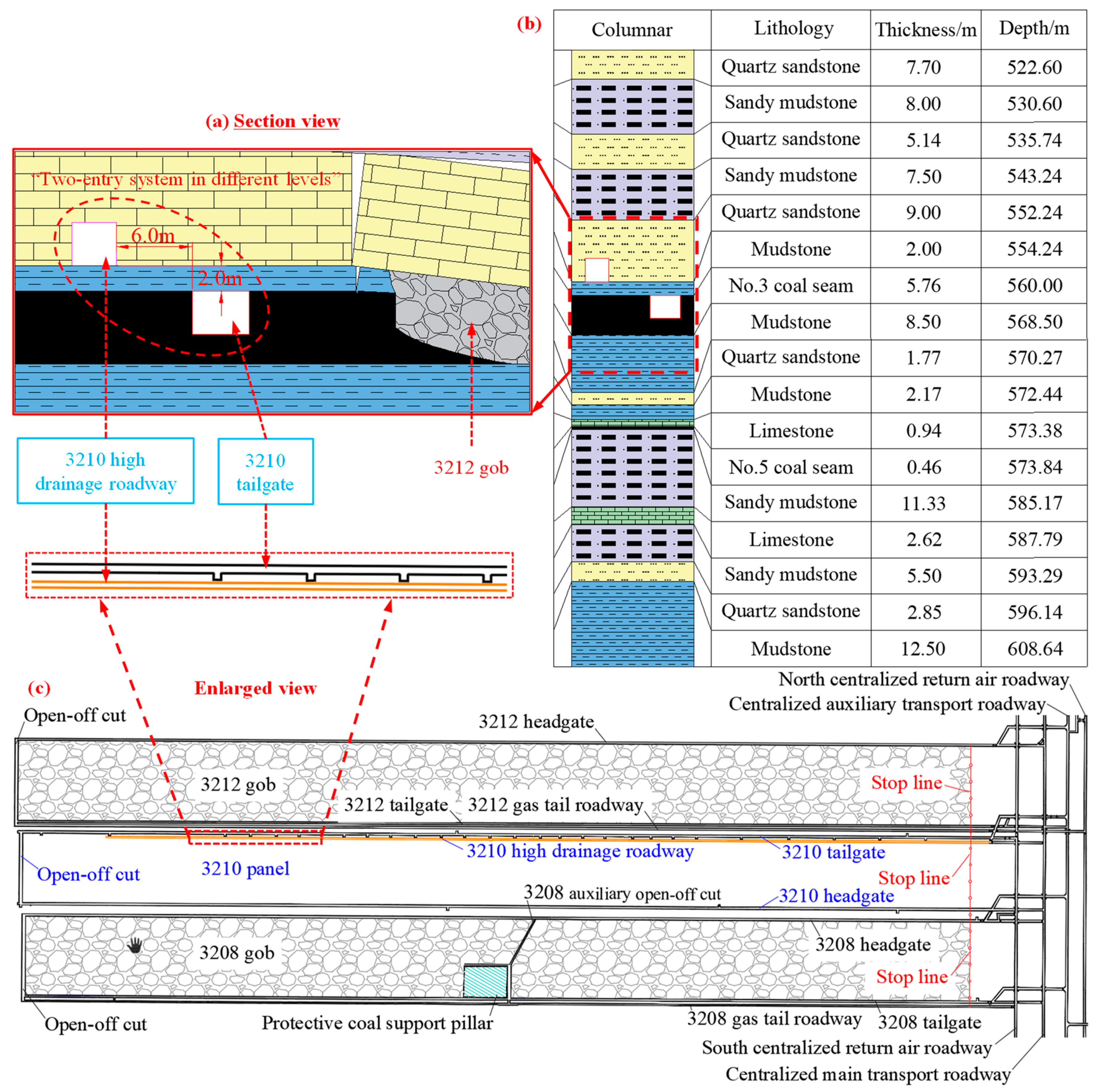 Processes 11 01806 g001 Processes 11 01806 g001