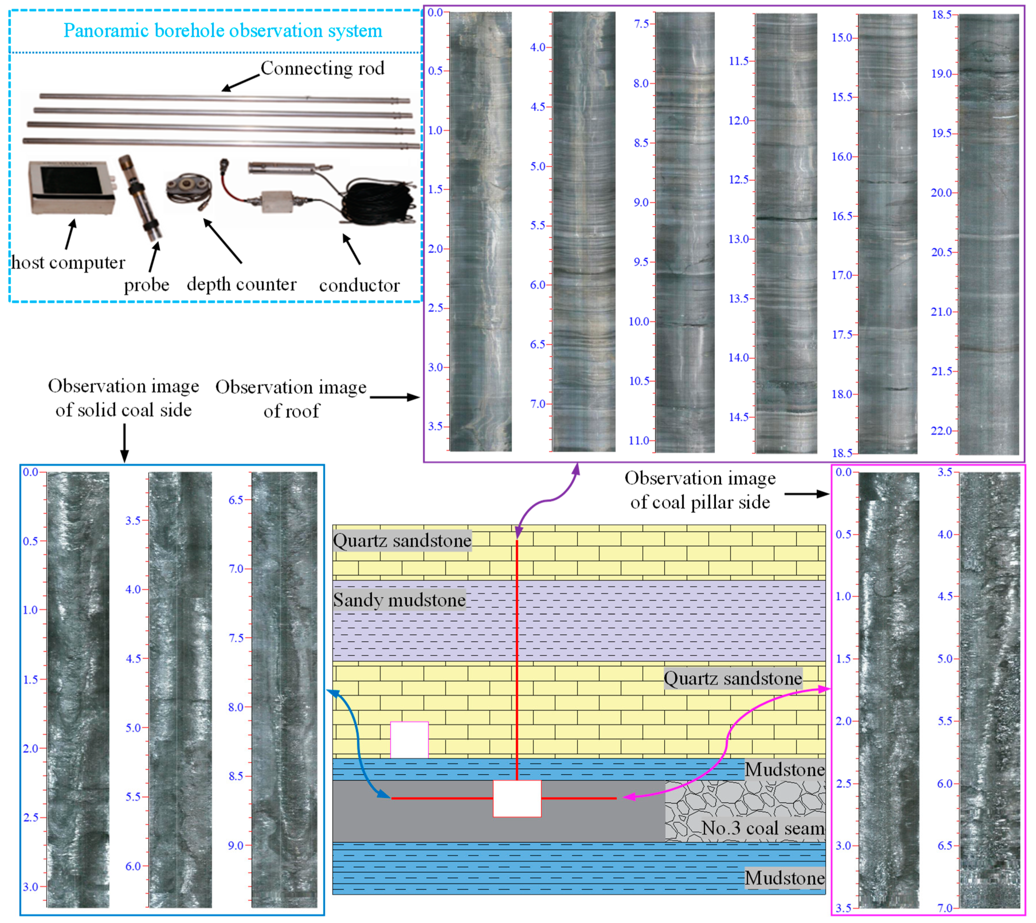 Processes 11 01806 g003 Processes 11 01806 g003