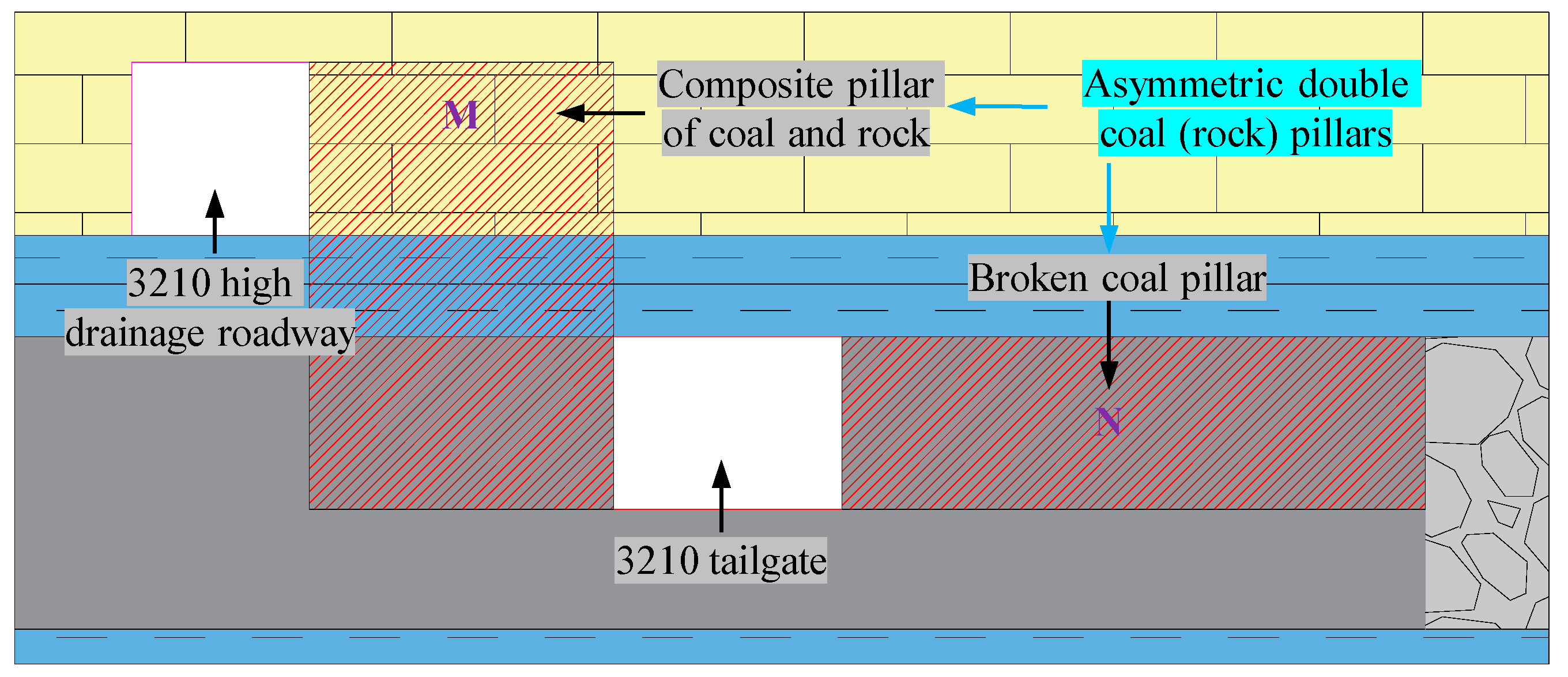 Processes 11 01806 g004 Processes 11 01806 g004