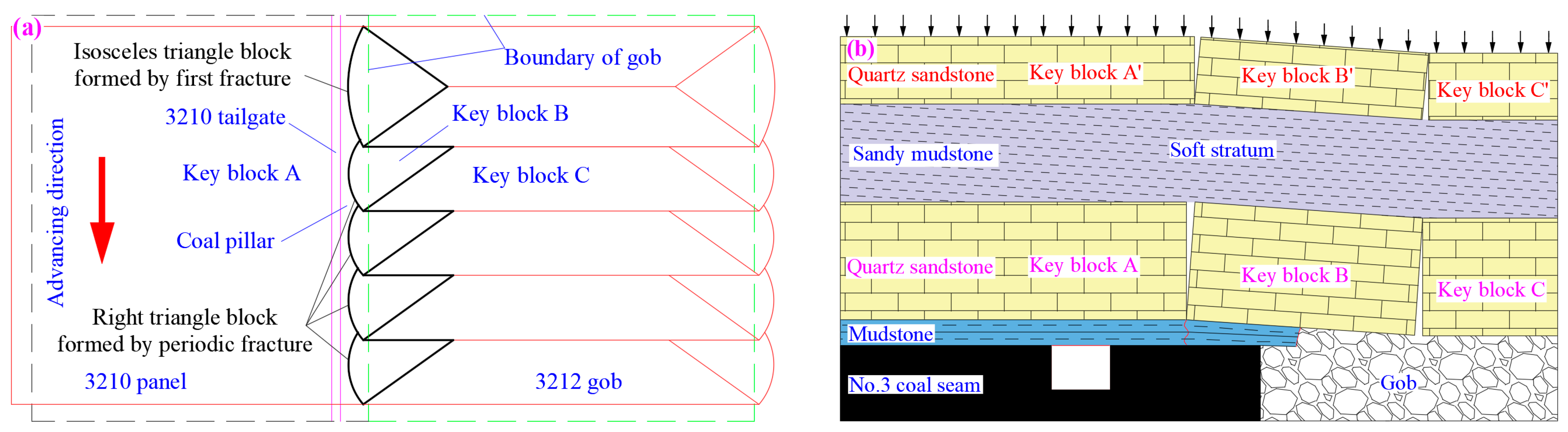 Processes 11 01806 g005 Processes 11 01806 g005