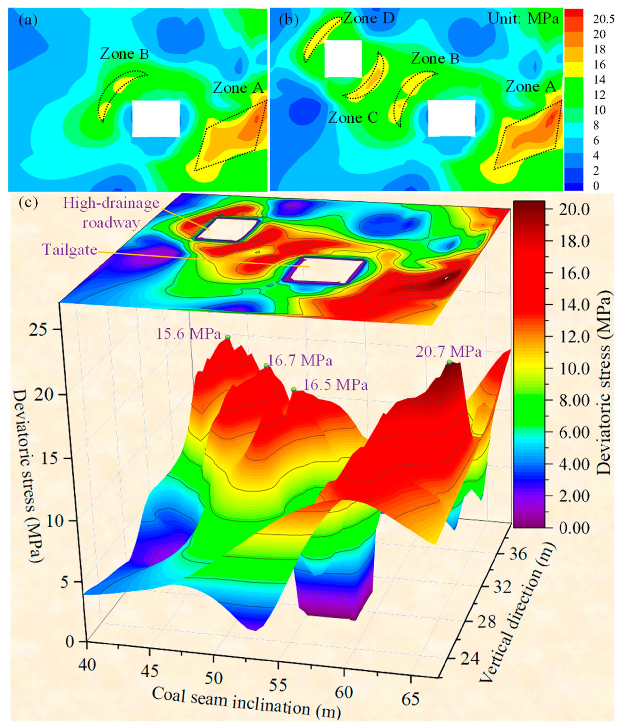 Processes 11 01806 g008 Processes 11 01806 g008