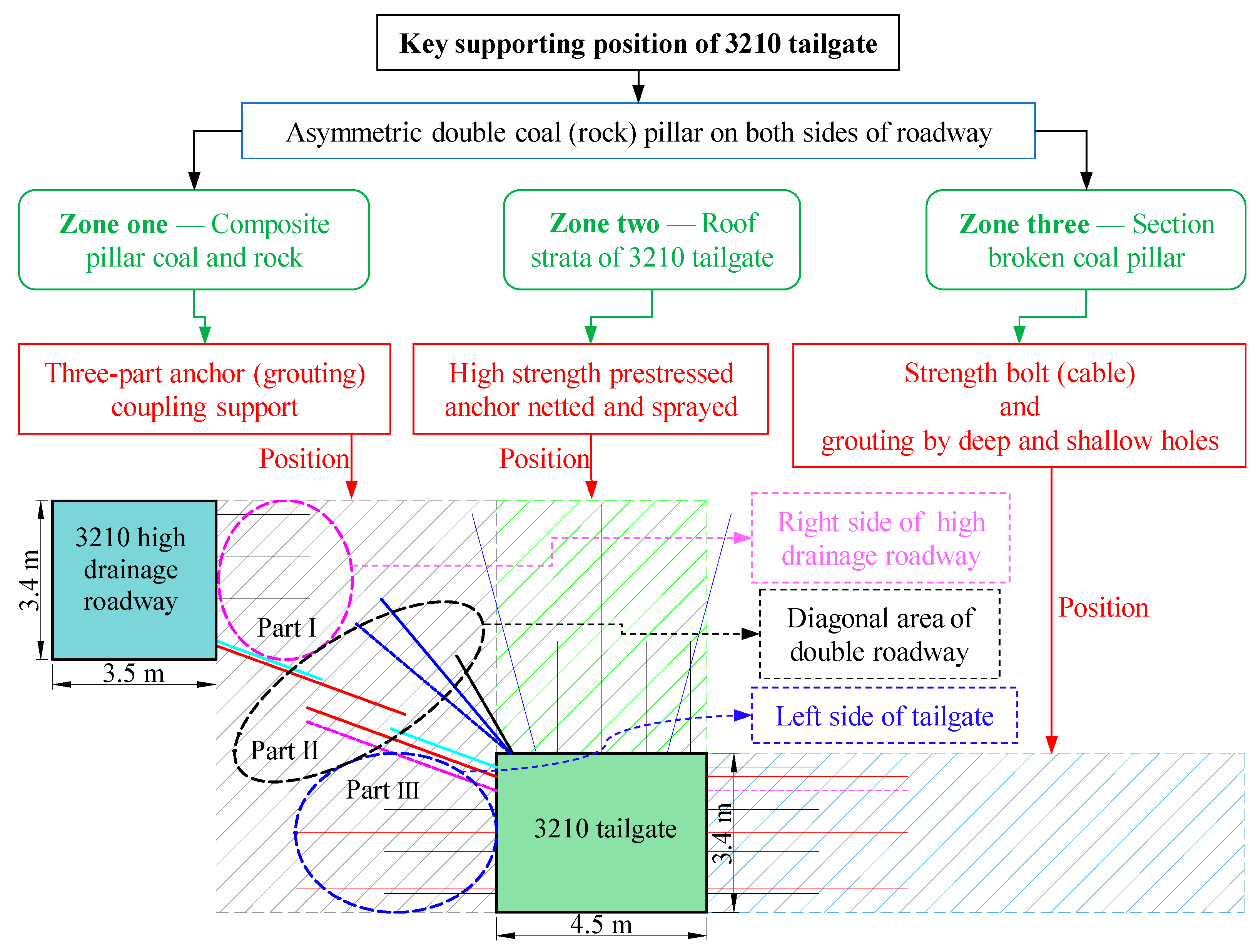 Processes 11 01806 g009 Processes 11 01806 g009