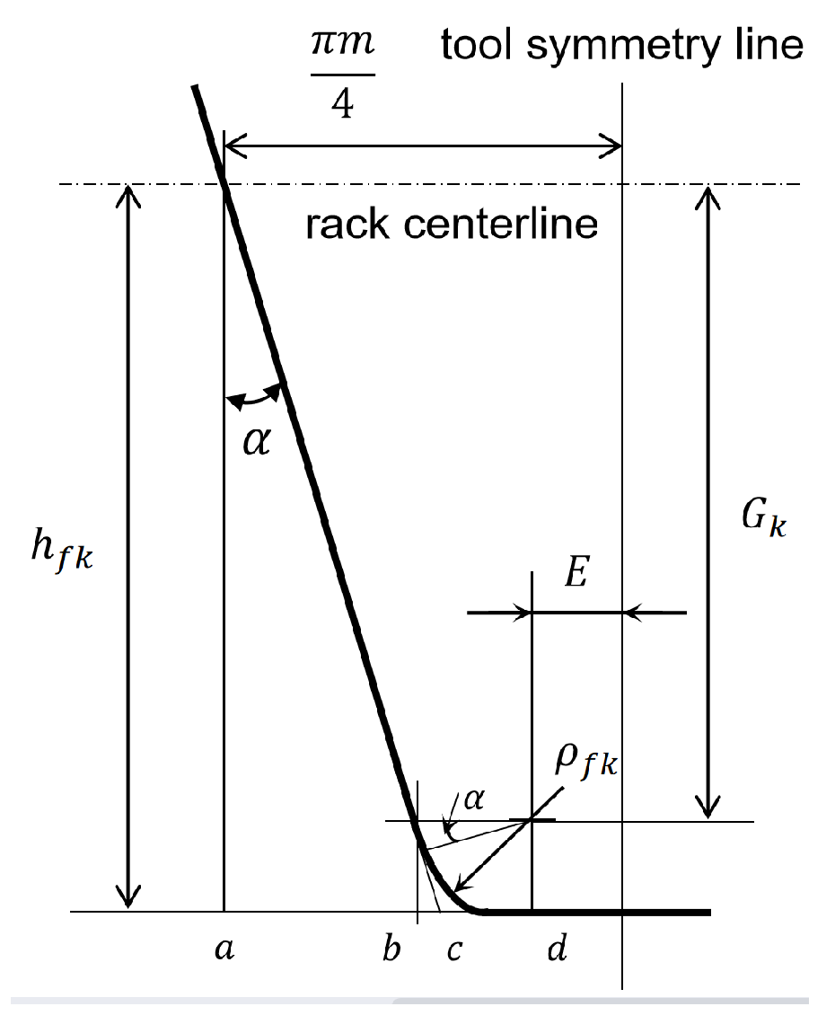 Processes 11 01807 g005