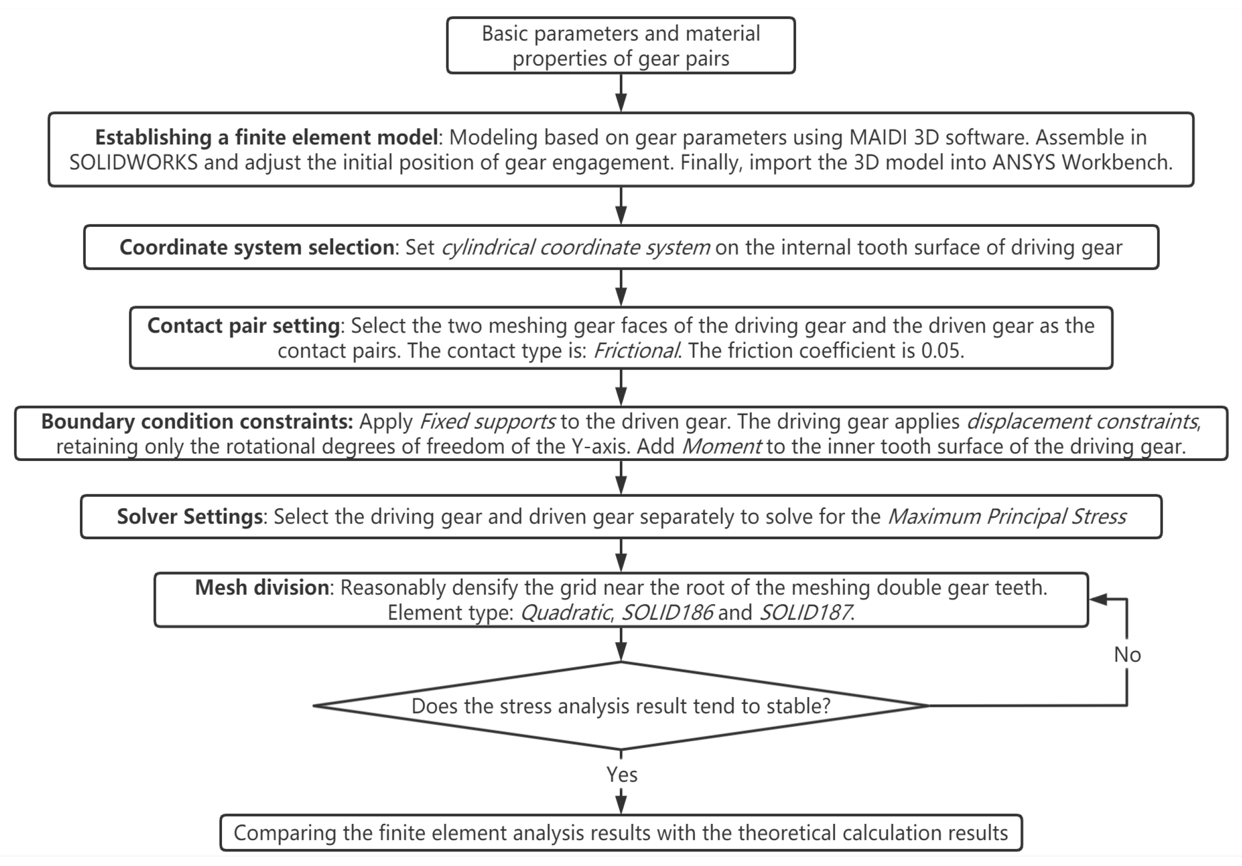 Processes 11 01807 g008