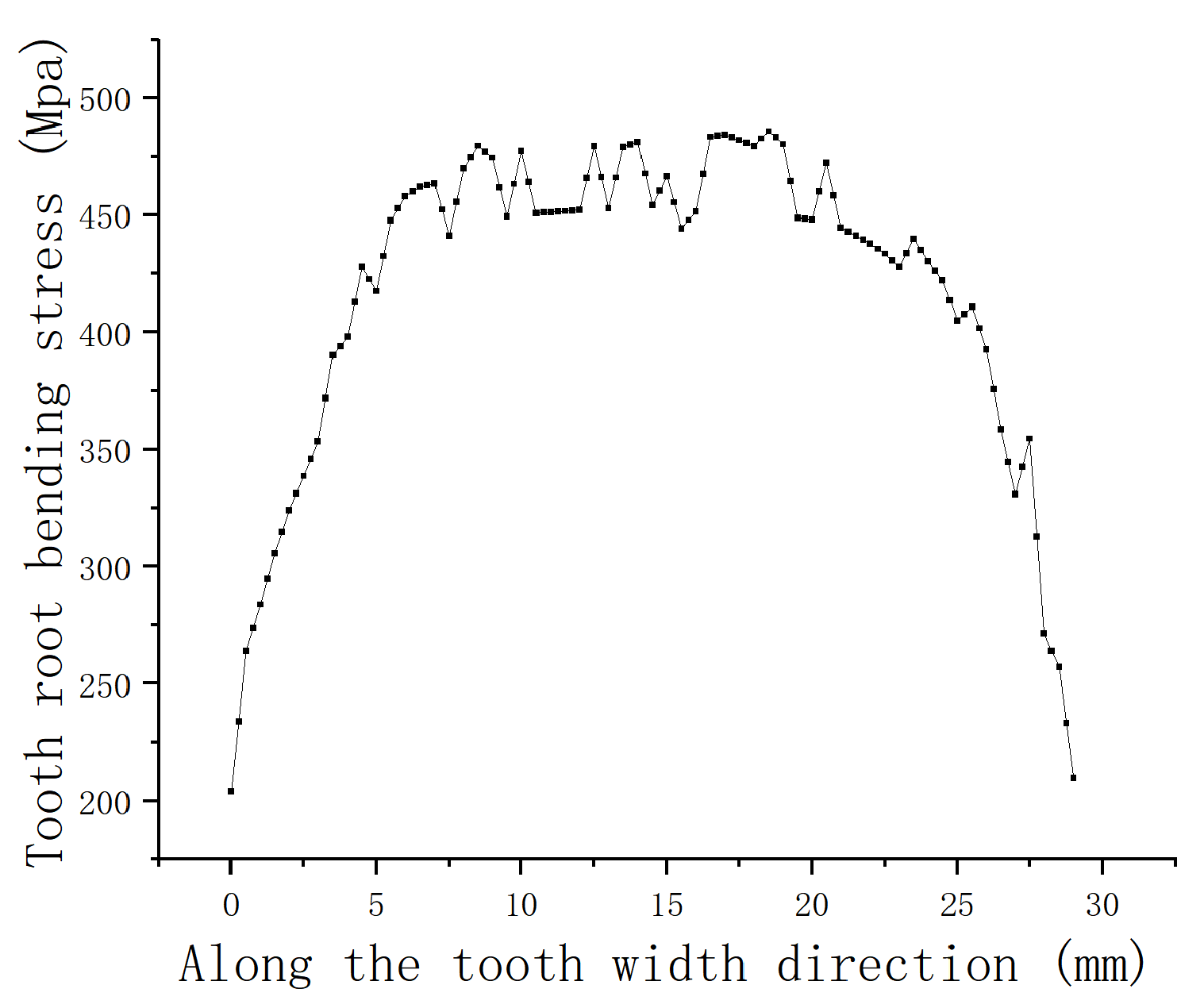 Processes 11 01807 g015