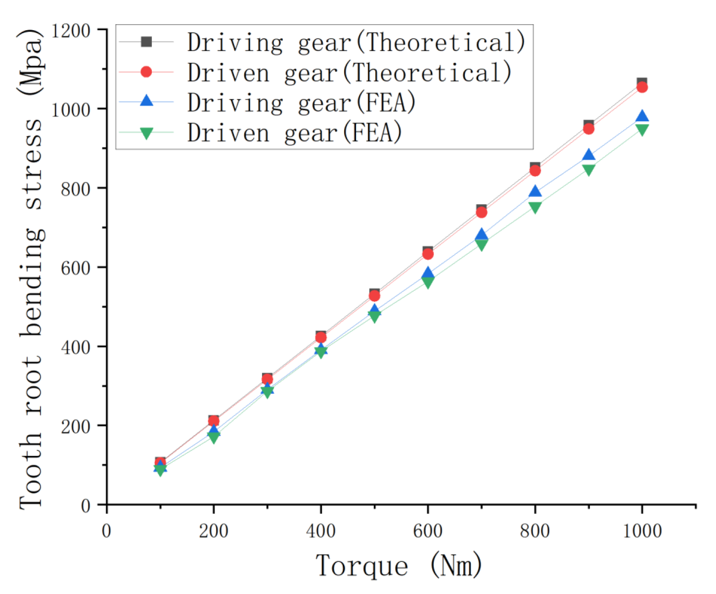 Processes 11 01807 g016
