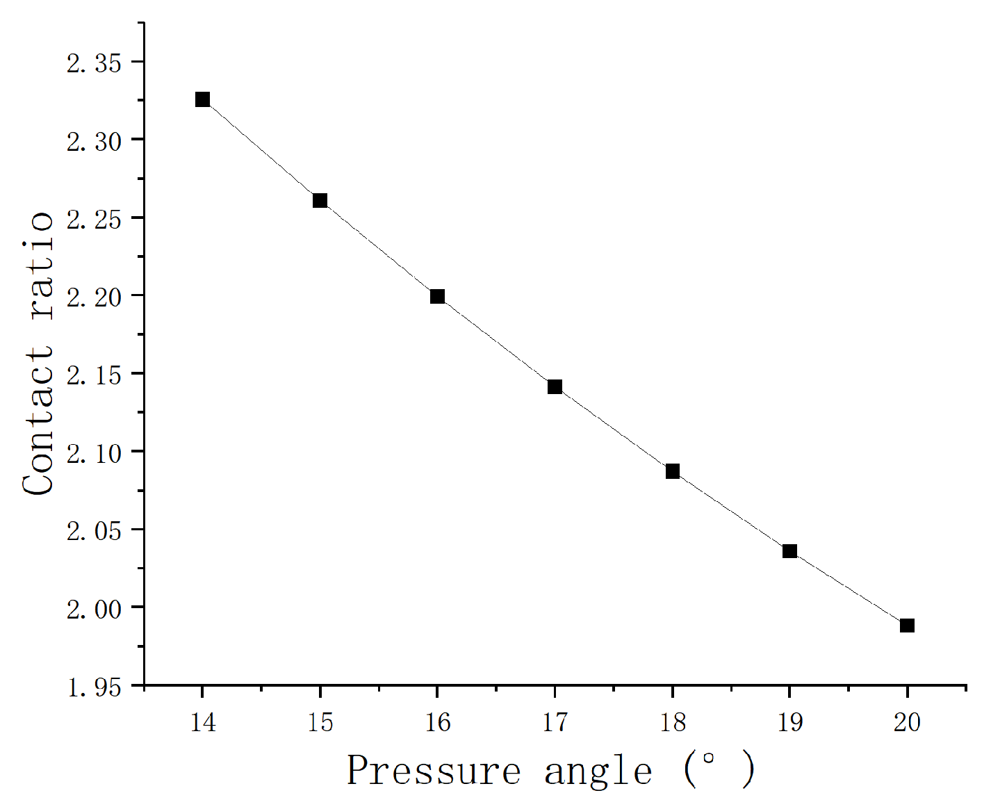 Processes 11 01807 g019