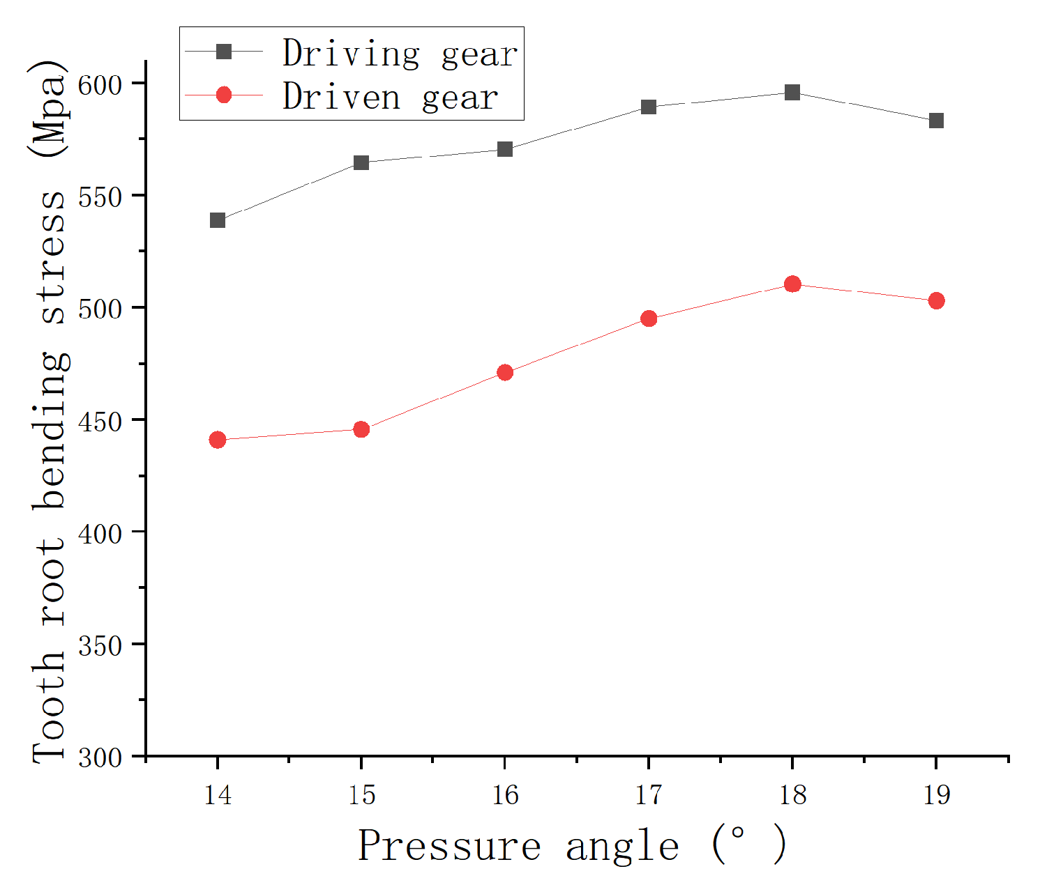 Processes 11 01807 g021