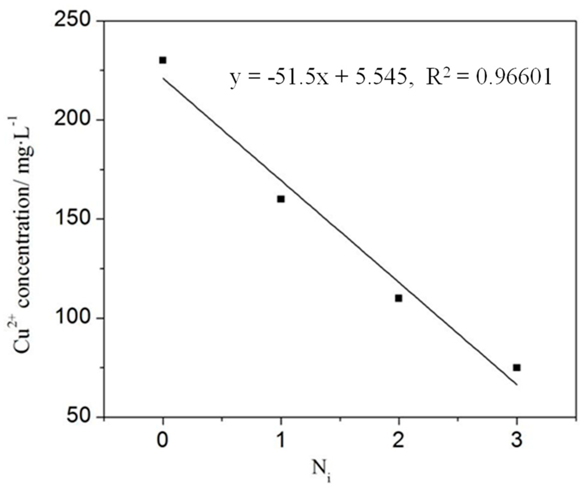Processes 11 01809 g004 Processes 11 01809 g004