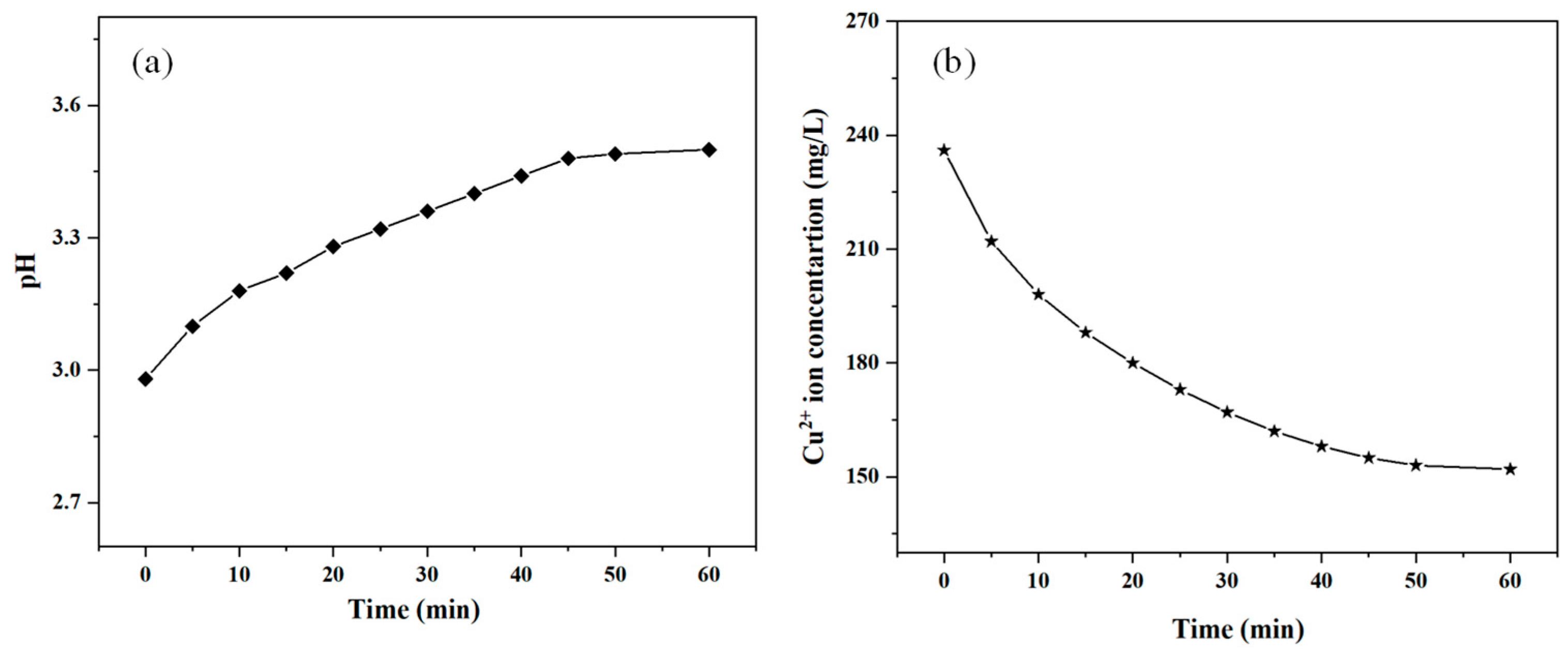 Processes 11 01809 g005 Processes 11 01809 g005