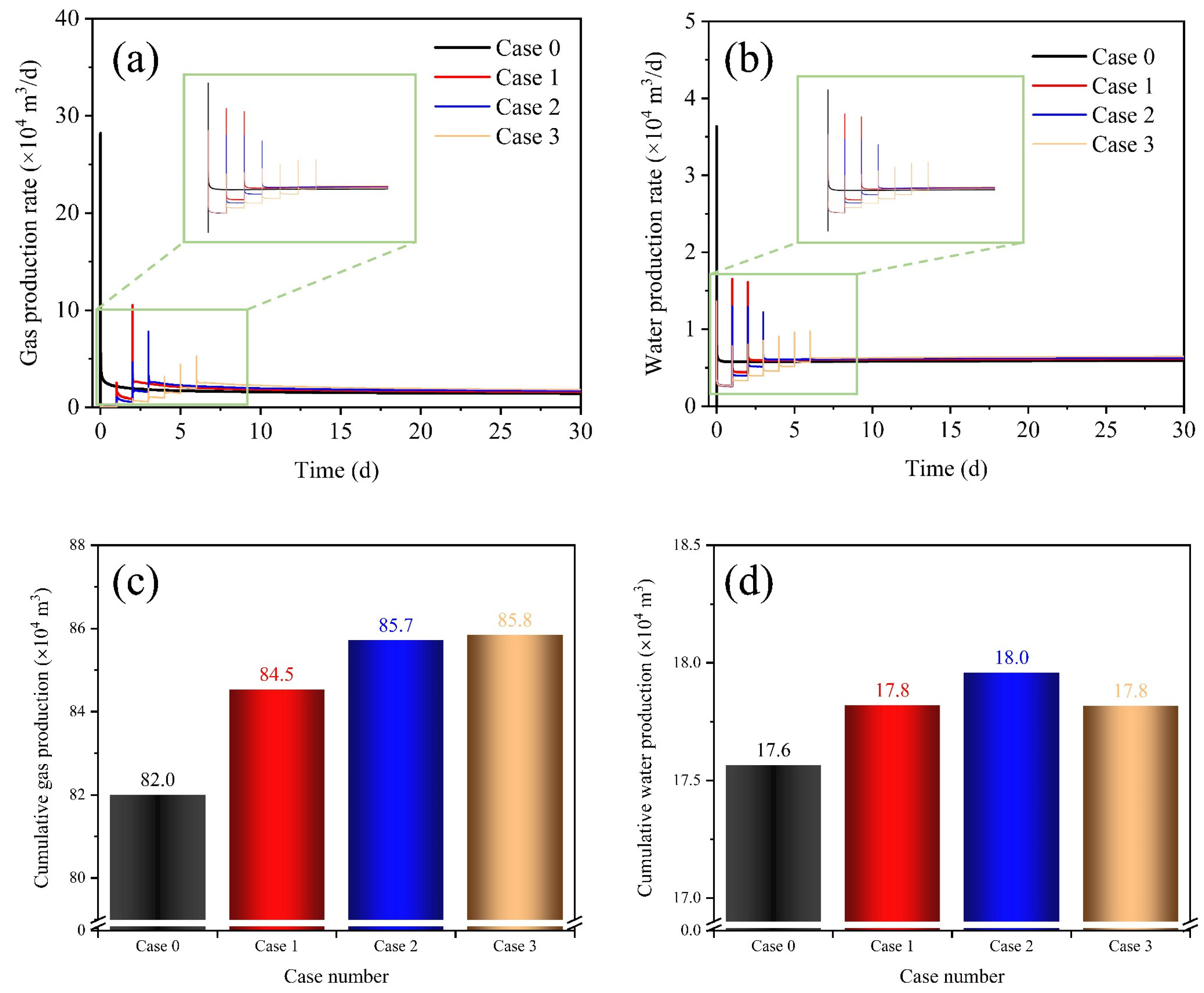 Processes 11 01812 g006