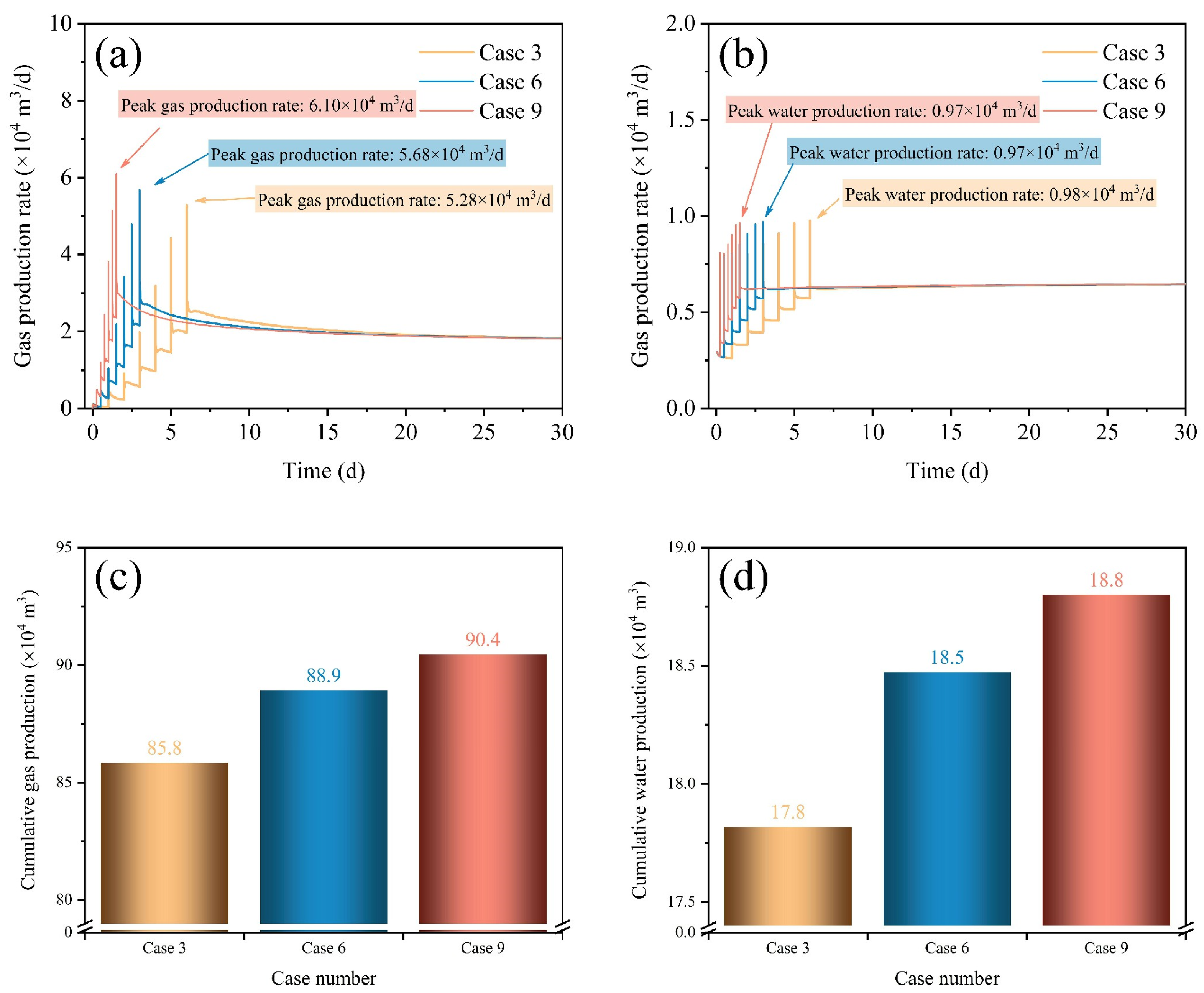Processes 11 01812 g007
