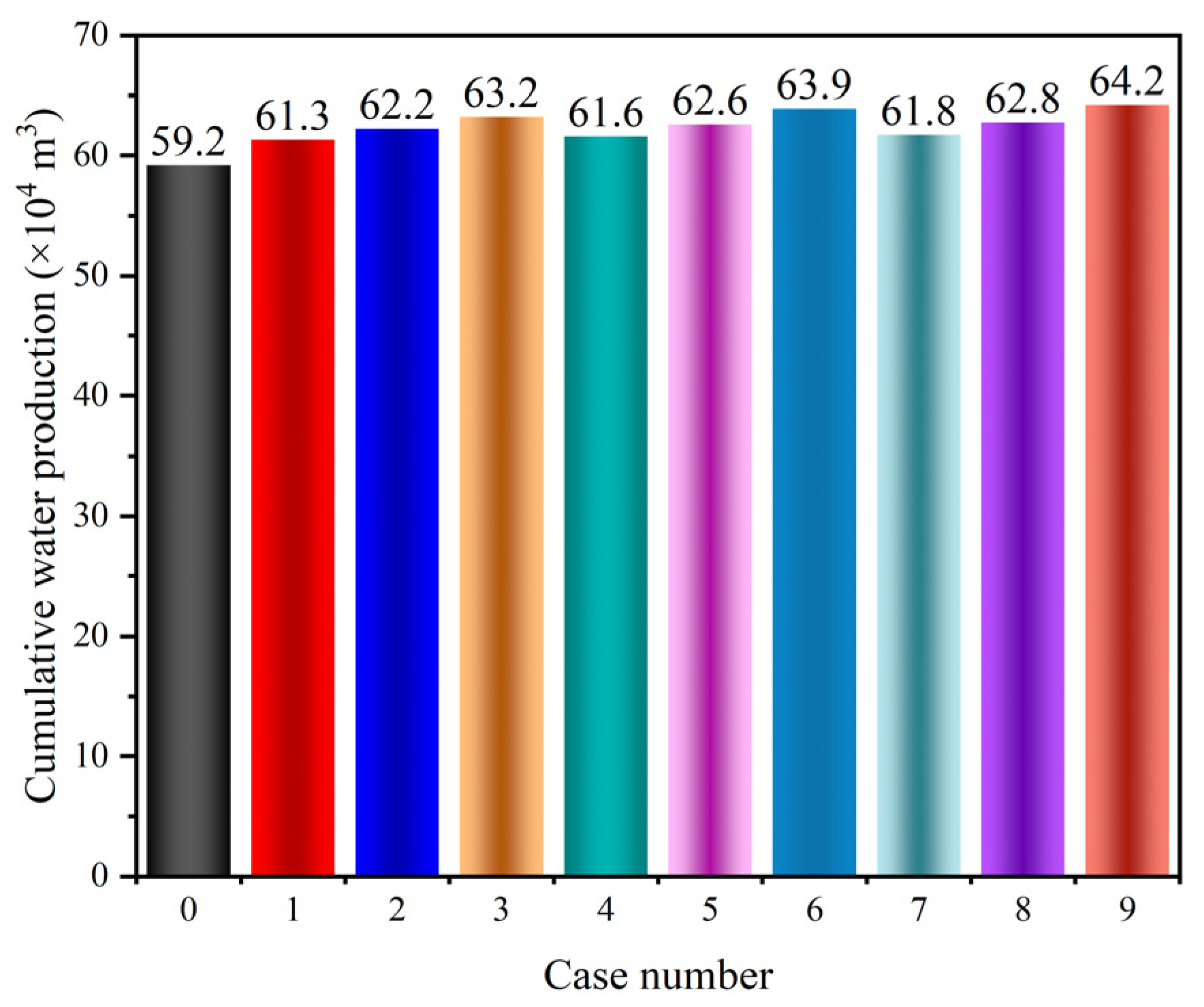 Processes 11 01812 g009