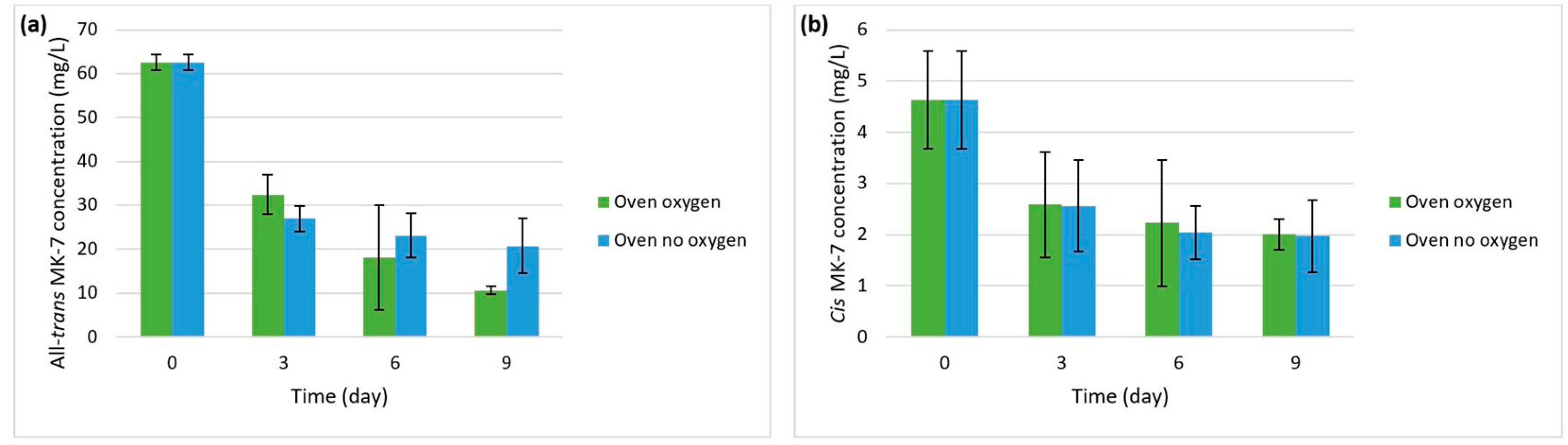 Processes 11 01816 g006