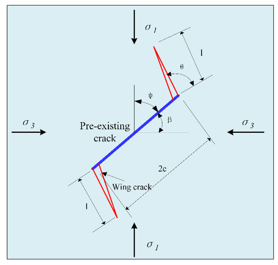 Effect of pre-existing cracks on thermal cracking of granitic rocks under  confinement