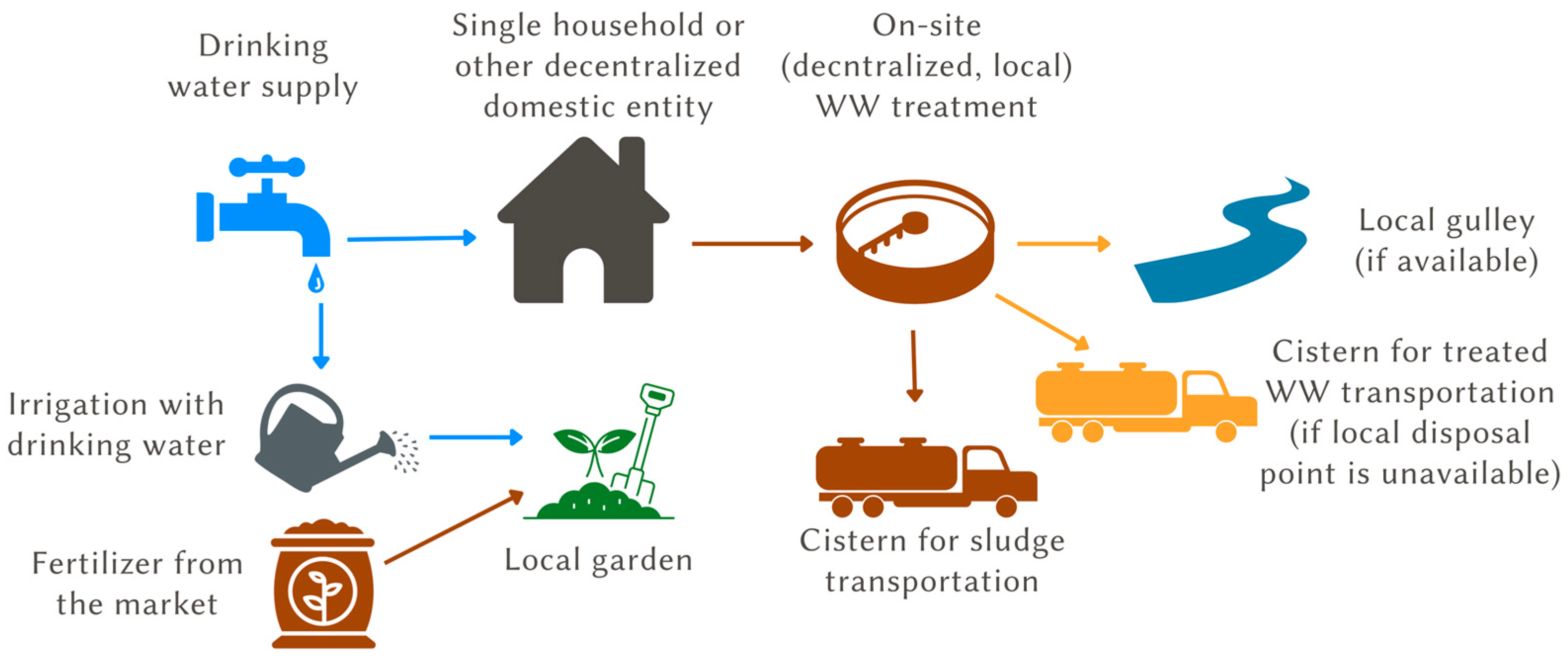 Processes 11 01819 g001 Processes 11 01819 g001