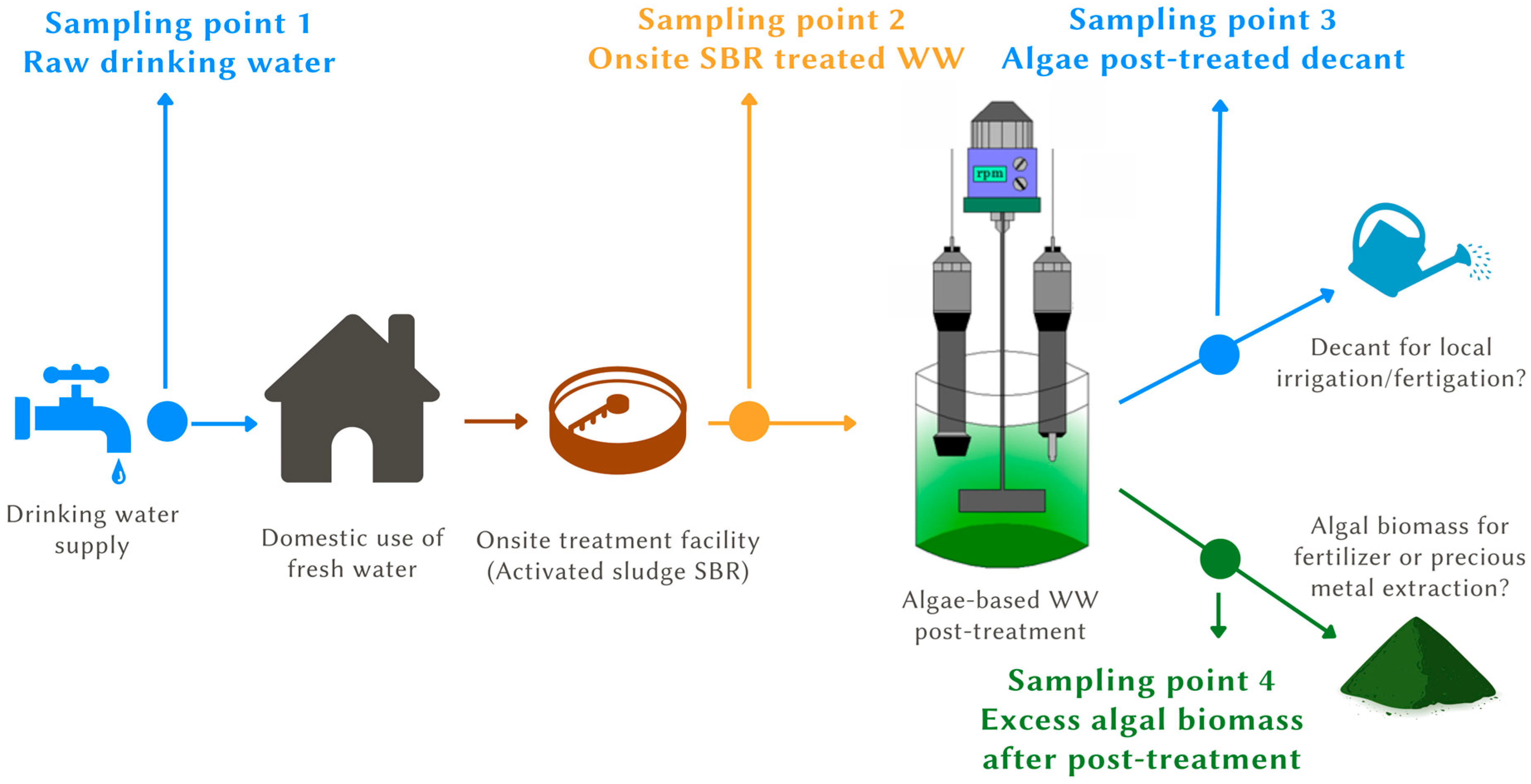 Processes 11 01819 g002 Processes 11 01819 g002