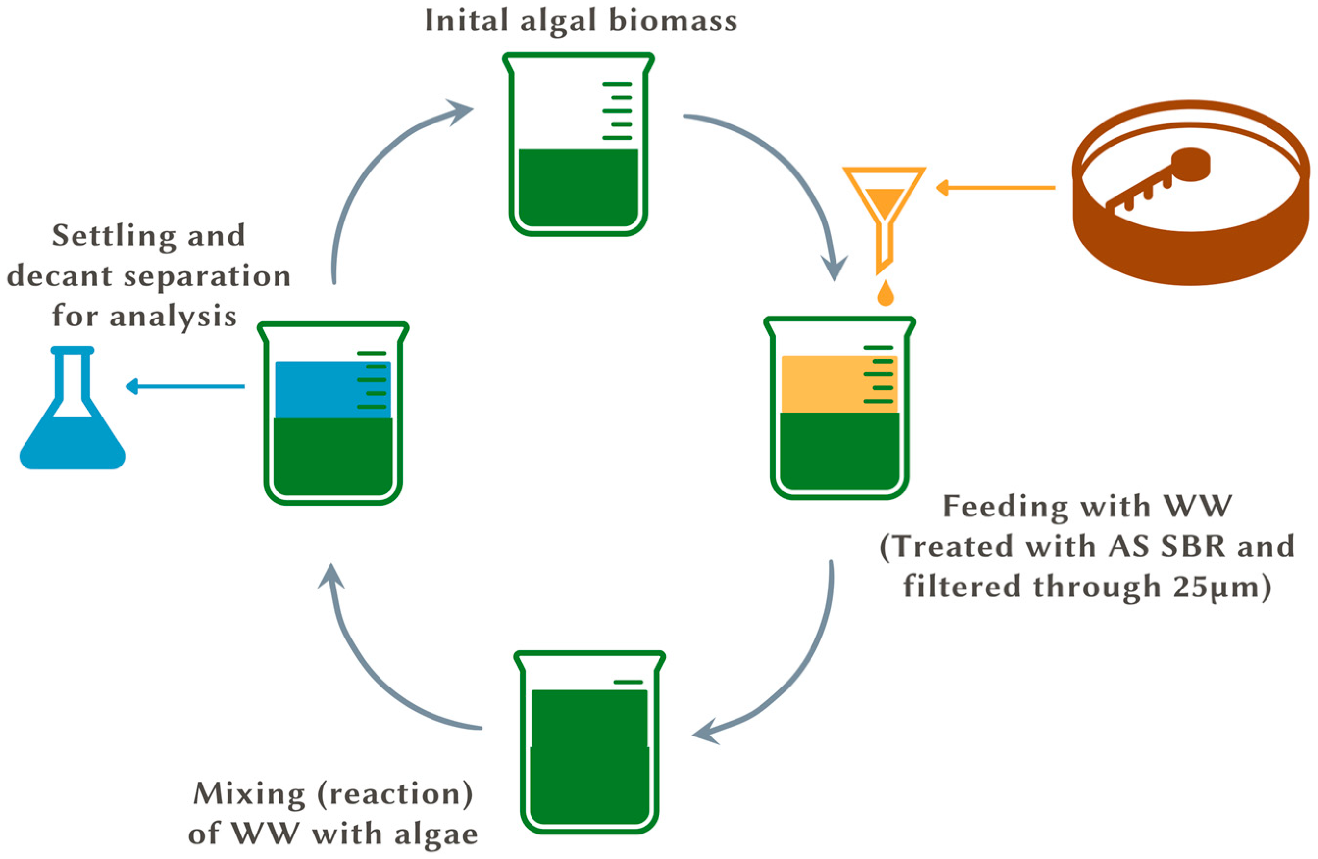 Processes 11 01819 g005 Processes 11 01819 g005