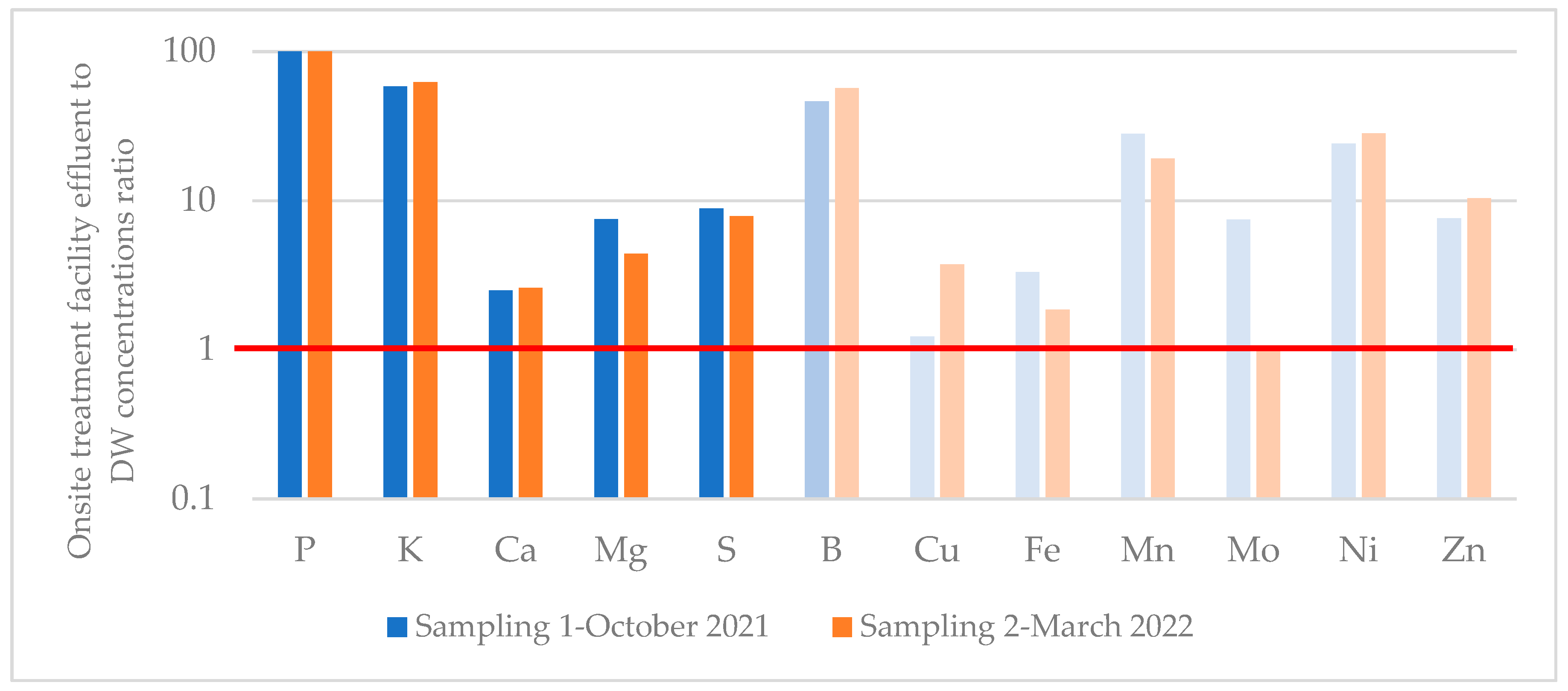 Processes 11 01819 g006 Processes 11 01819 g006