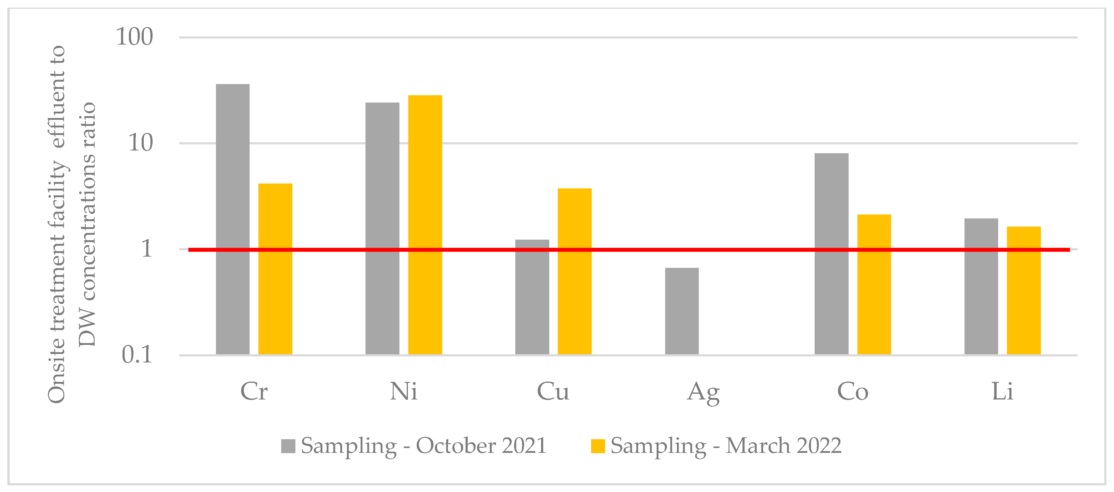 Processes 11 01819 g007 Processes 11 01819 g007