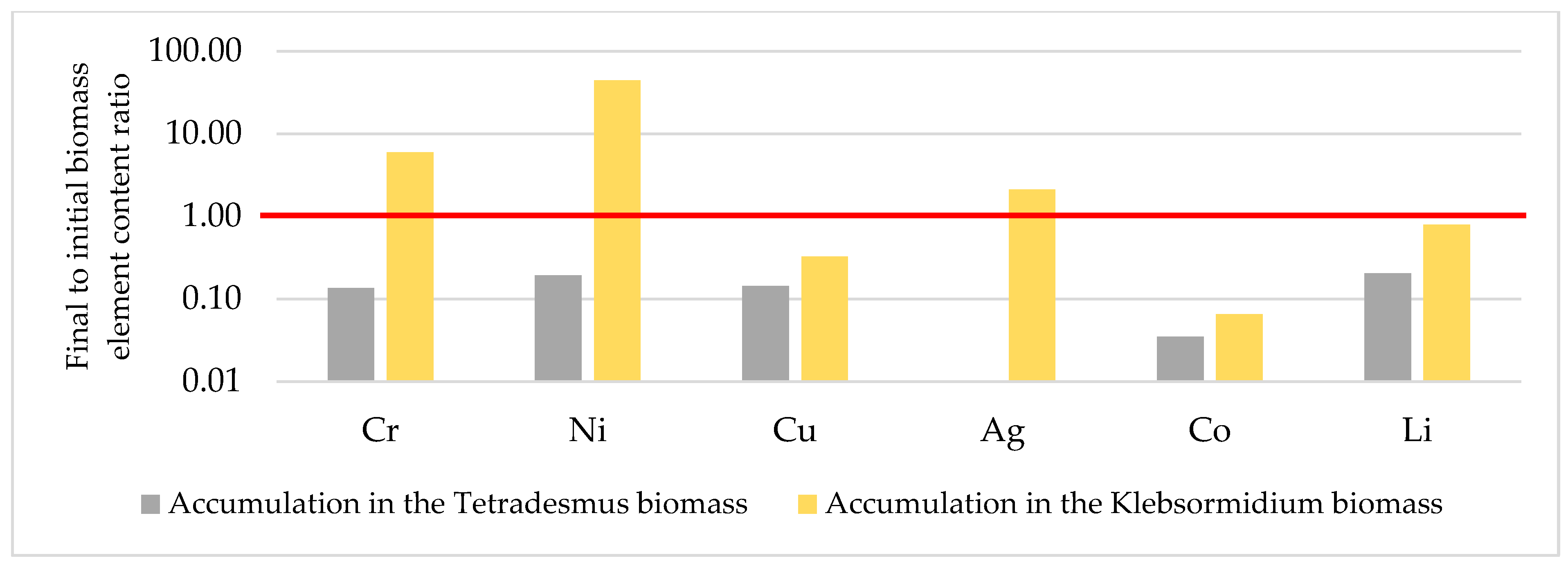 Processes 11 01819 g010 Processes 11 01819 g010