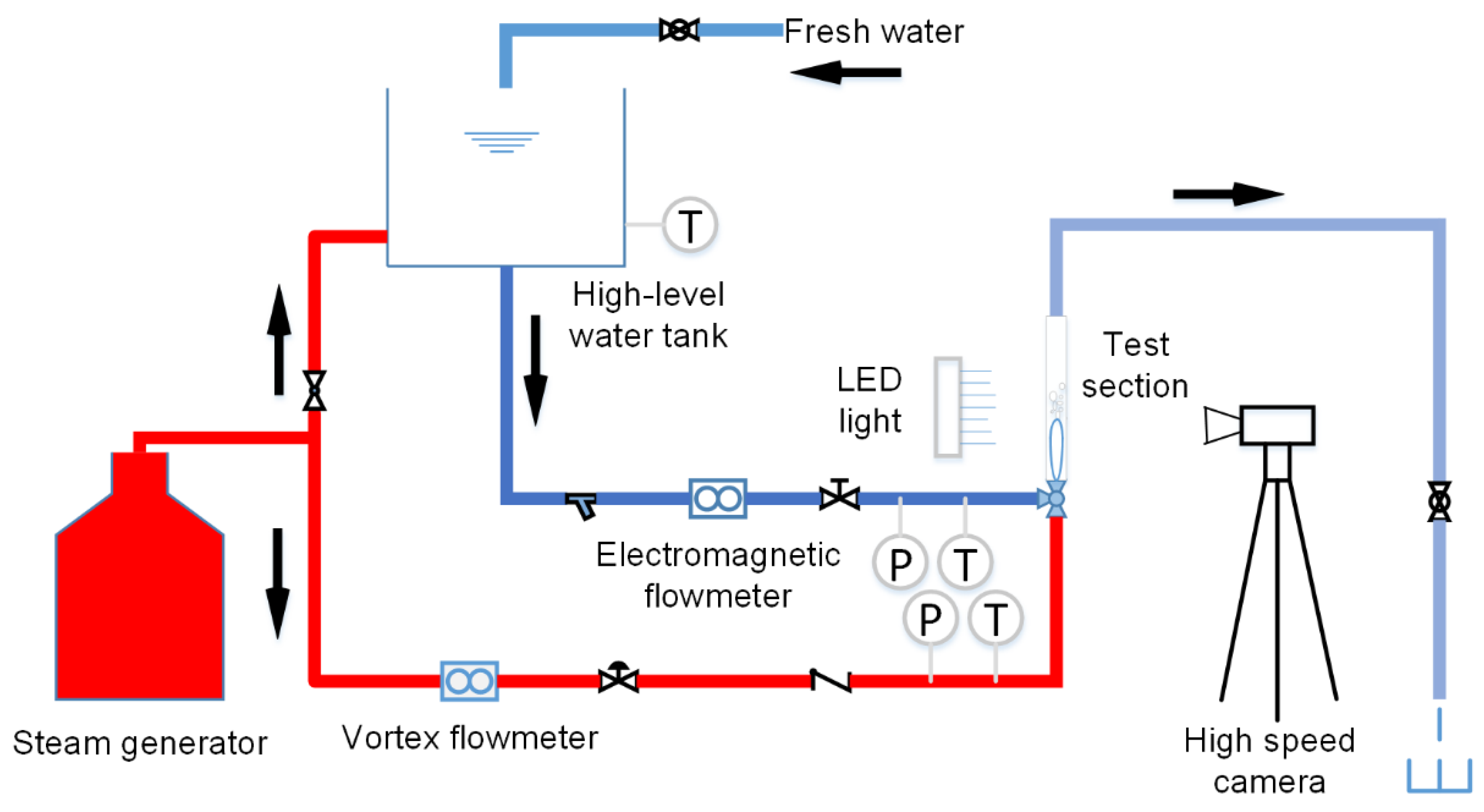 Processes 11 01821 g001 Processes 11 01821 g001