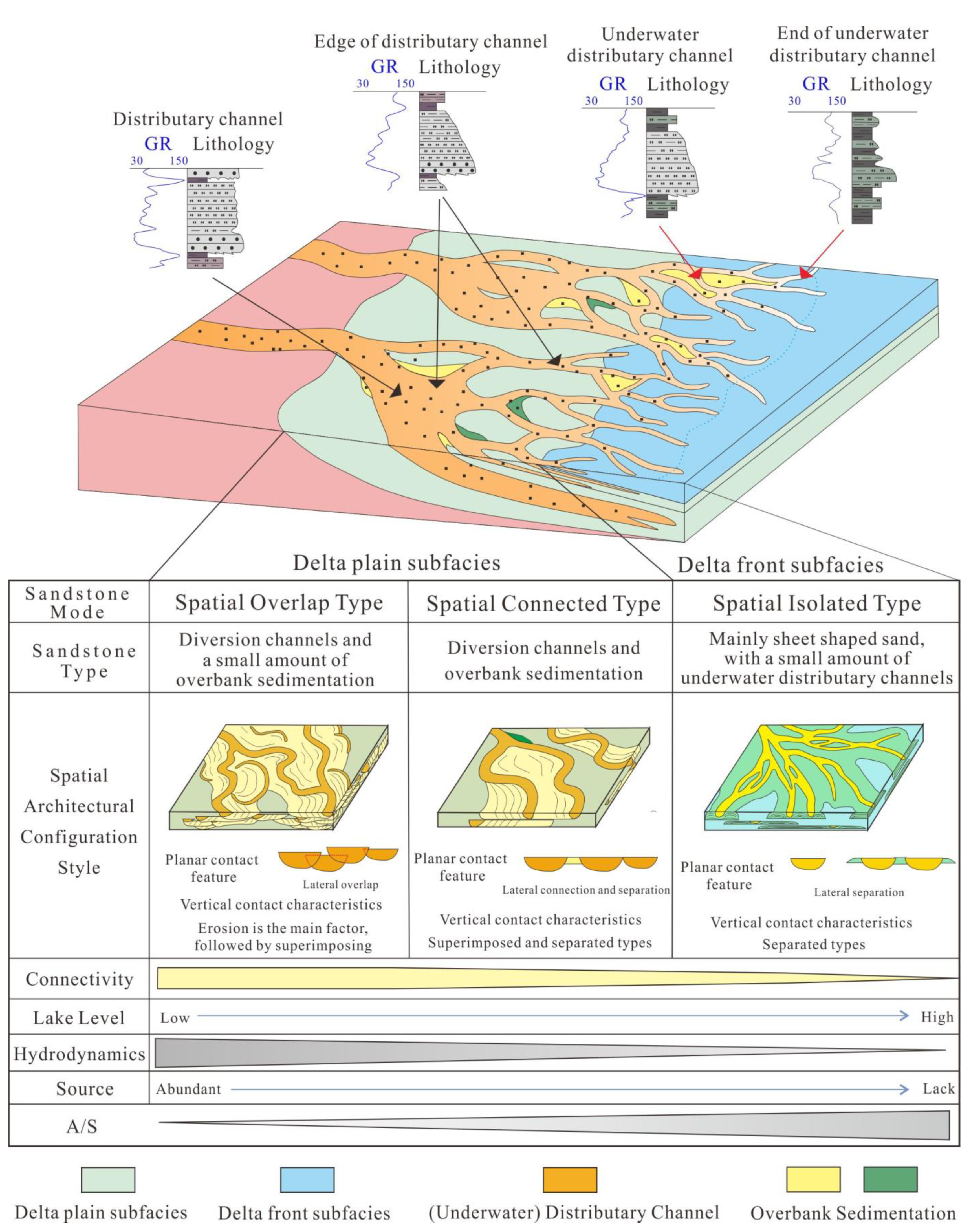 Processes 11 01824 g007 Processes 11 01824 g007