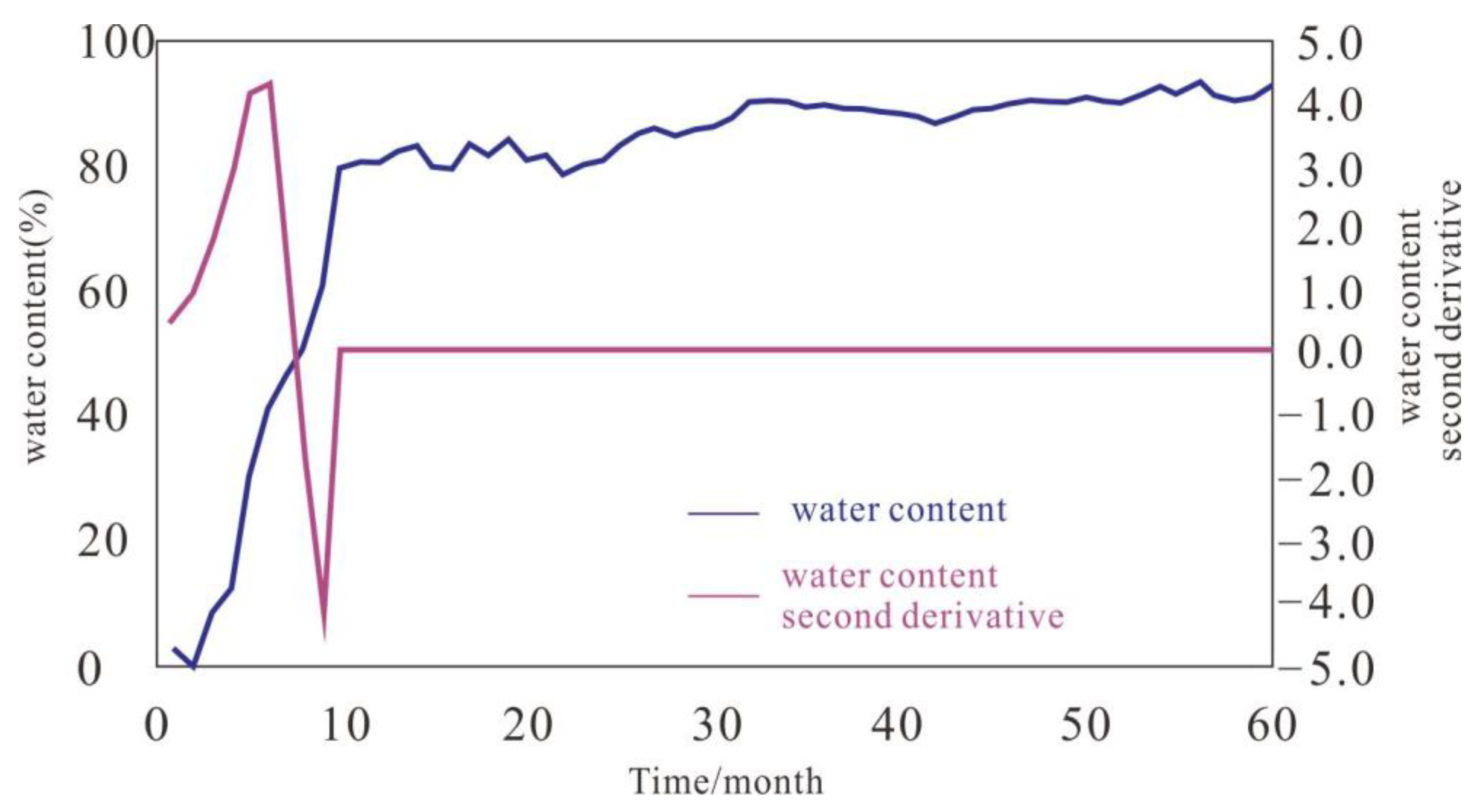 Processes 11 01824 g010 Processes 11 01824 g010