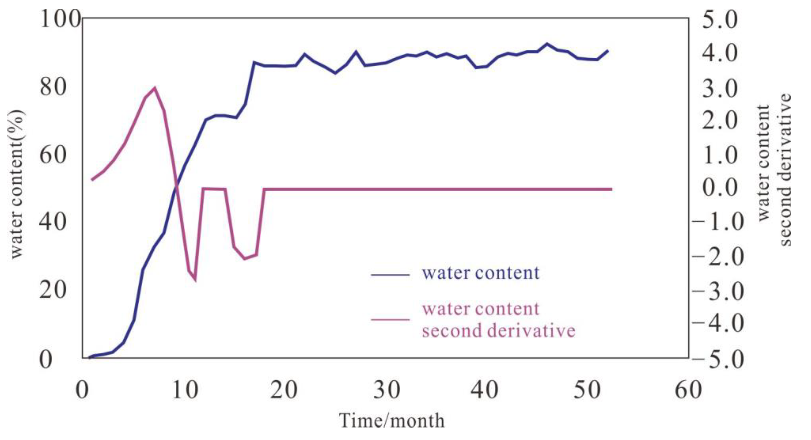 Processes 11 01824 g011 Processes 11 01824 g011