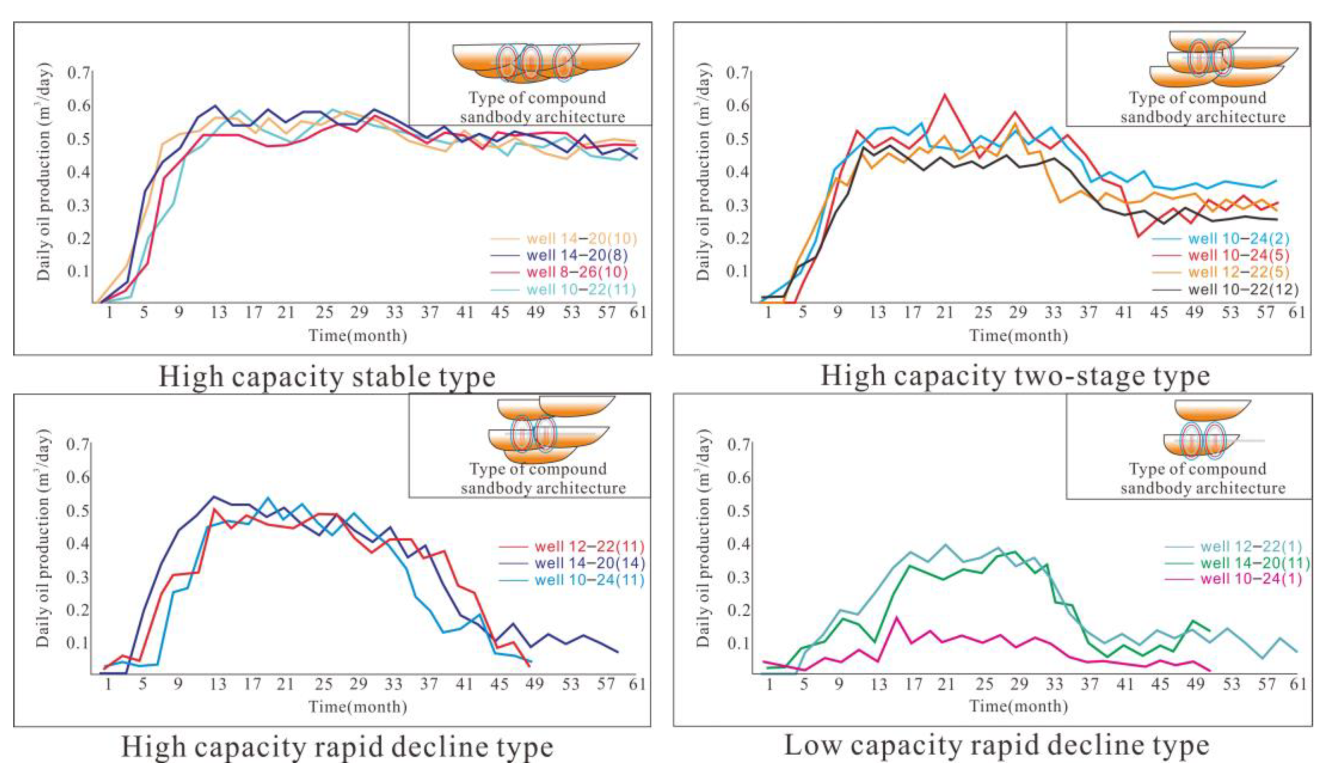Processes 11 01824 g014 Processes 11 01824 g014