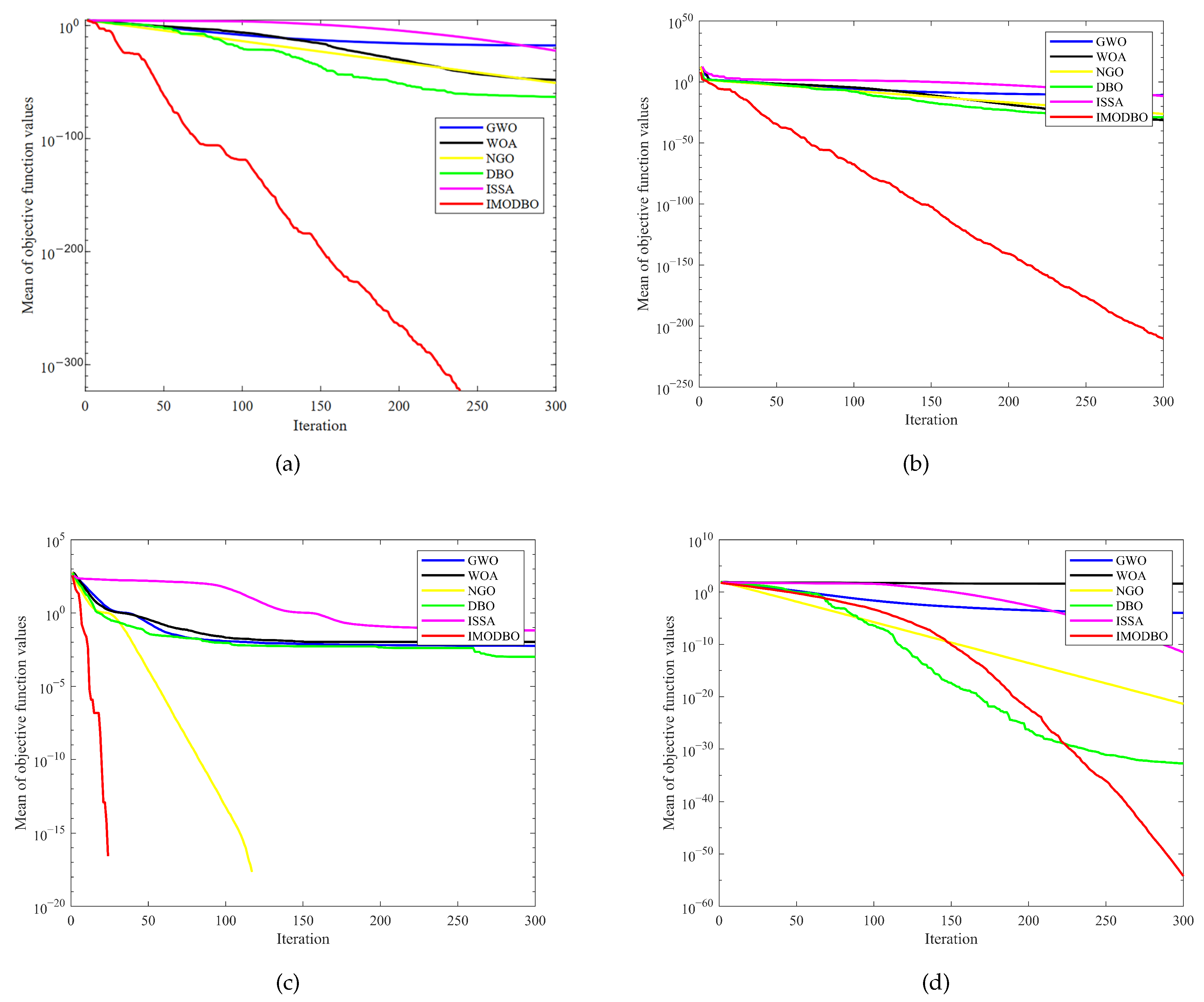 Processes 11 01827 g003