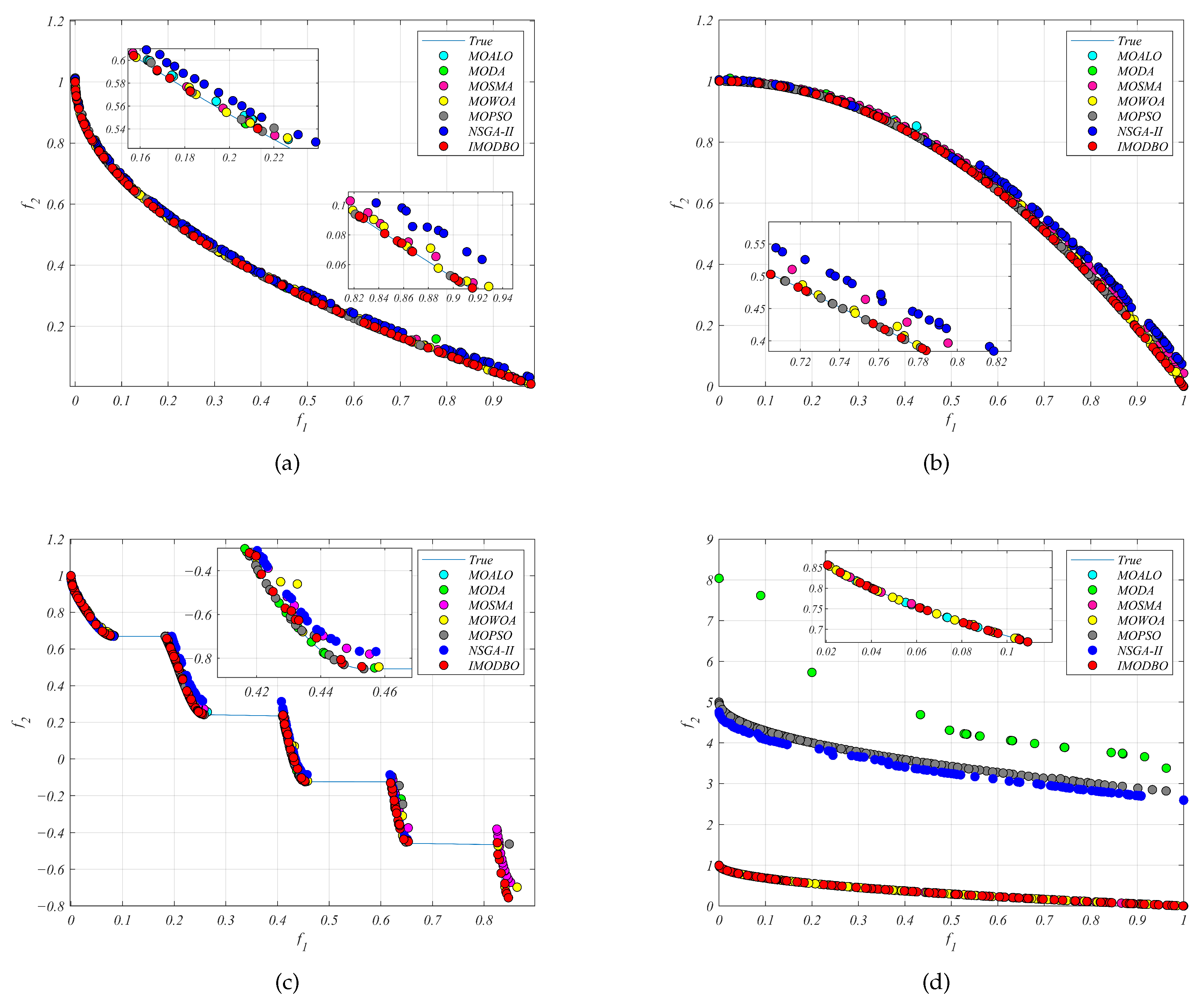 Processes 11 01827 g004